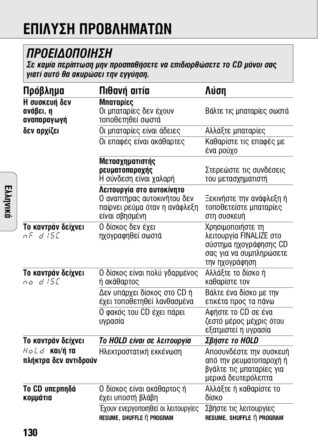 Philips ACT 7583 manual ∂¶π§À∏ ¶ƒOµ§∏ª∞∆ø¡, 130 