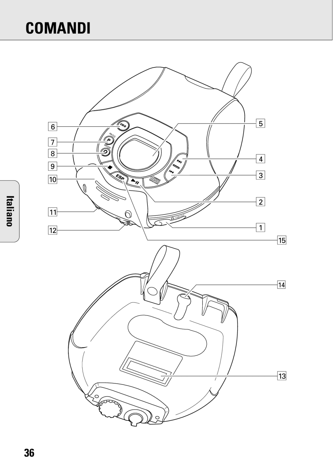 Philips ACT 7583 manual Comandi 