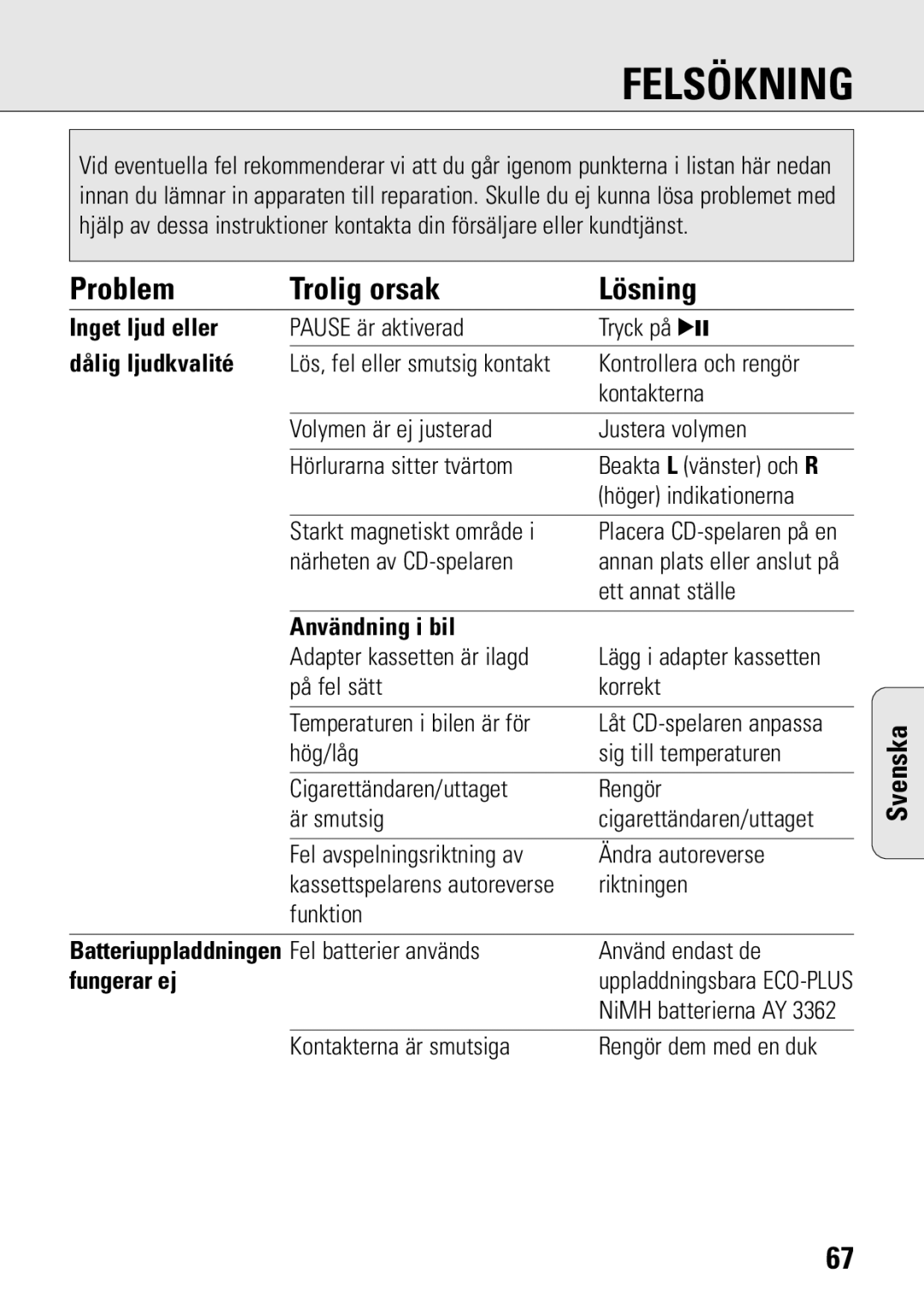 Philips ACT 7583 manual Inget ljud eller, Dålig ljudkvalité, Batteriuppladdningen Fel batterier används, Fungerar ej 