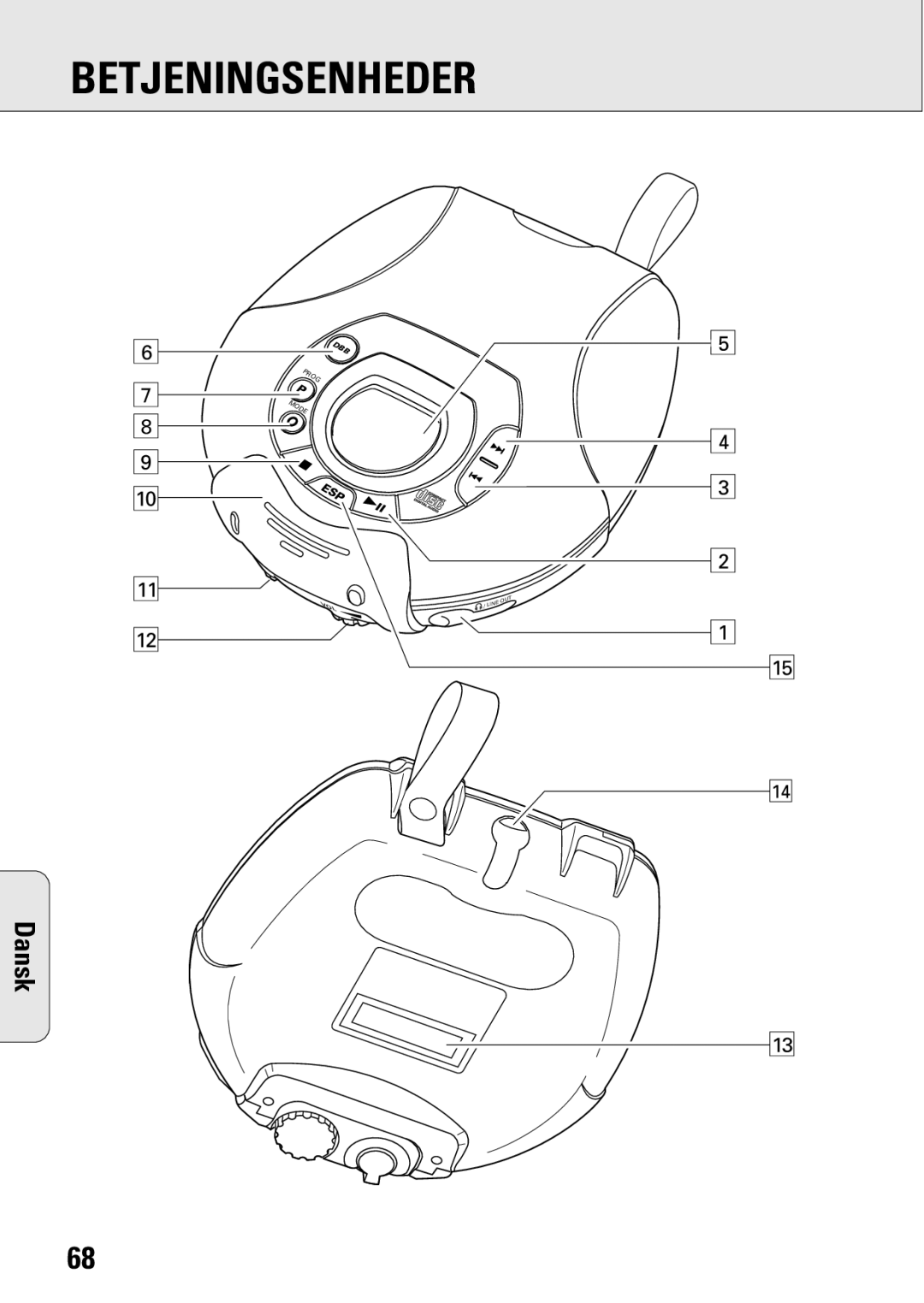 Philips ACT 7583 manual Betjeningsenheder 