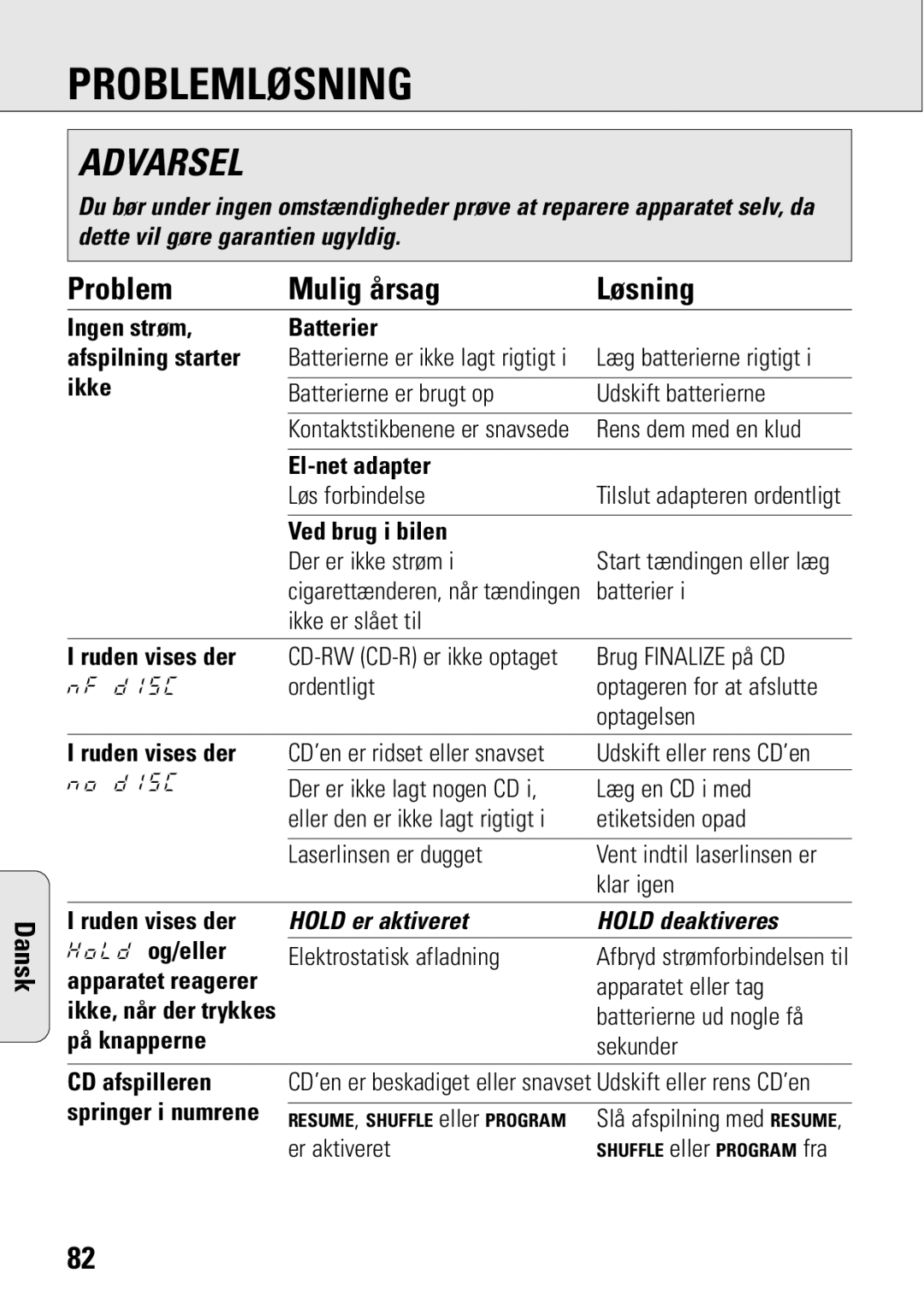 Philips ACT 7583 manual Problemløsning, Problem Mulig årsag Løsning, Hold er aktiveret Hold deaktiveres 