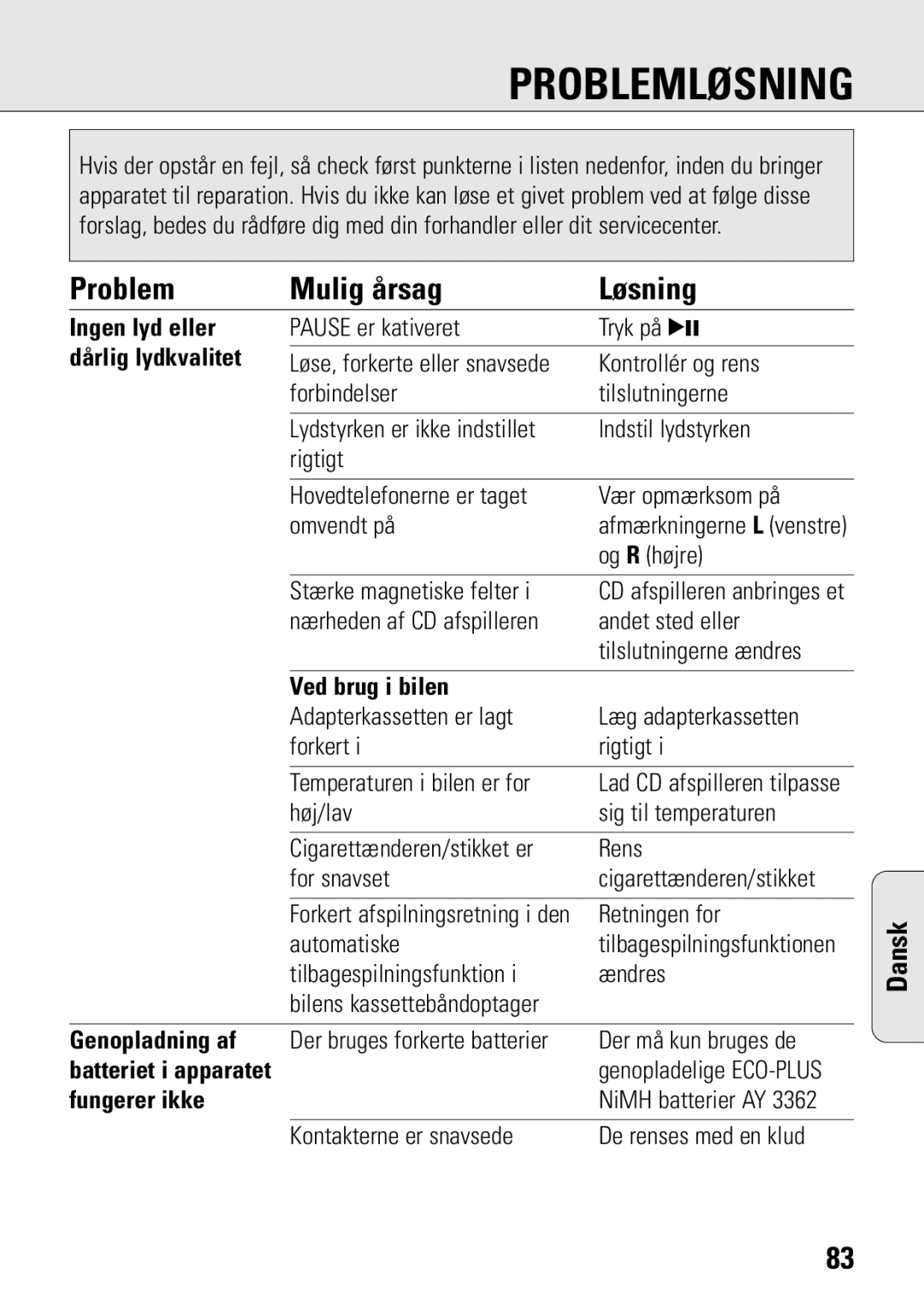 Philips ACT 7583 manual Problemløsning, Ingen lyd eller, Dårlig lydkvalitet, Genopladning af, Fungerer ikke 