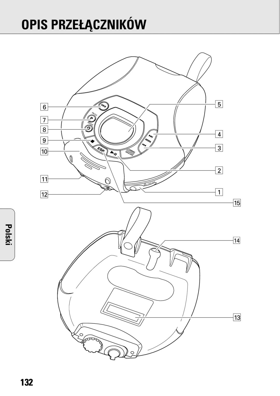 Philips ACT 7583 manual Opis PRZE£ÅCZNIKÓW, 132 