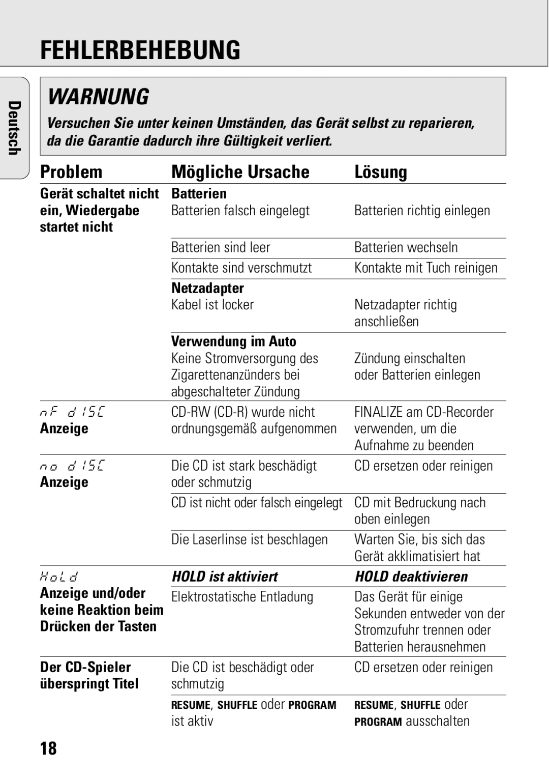 Philips ACT 7583 manual Fehlerbehebung, Problem Mögliche Ursache Lösung, Hold ist aktiviert Hold deaktivieren 