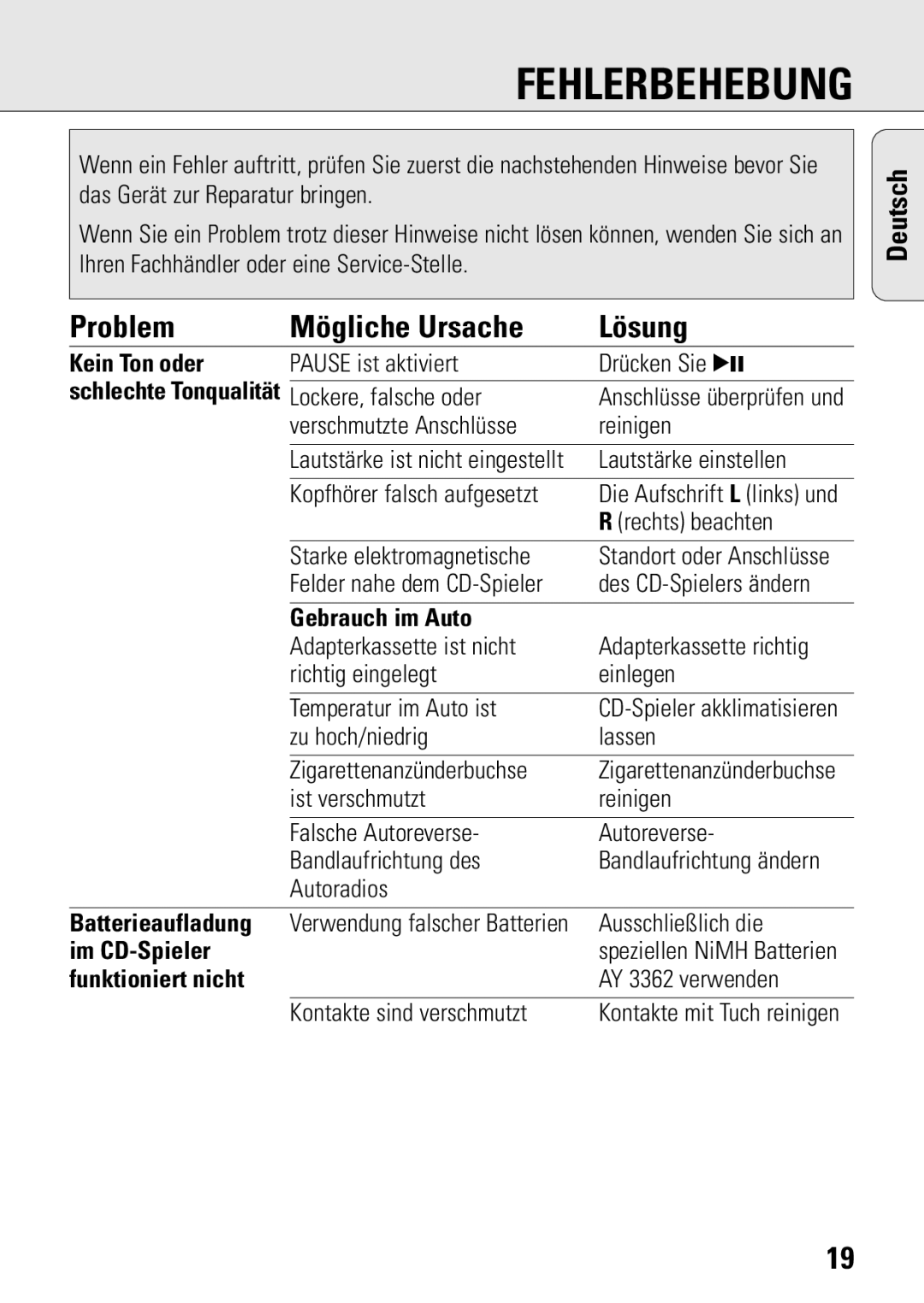 Philips ACT 7583 manual Fehlerbehebung, Kein Ton oder, Gebrauch im Auto, Im CD-Spieler 