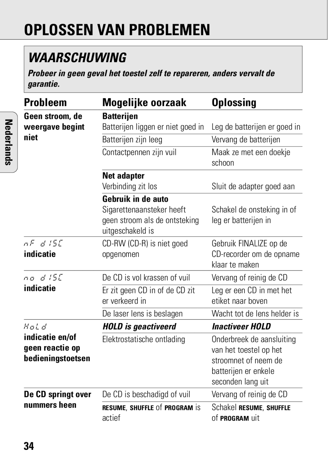 Philips ACT 7583 manual Oplossen VAN Problemen, Probleem Mogelijke oorzaak, Hold is geactiveerd Inactiveer Hold 