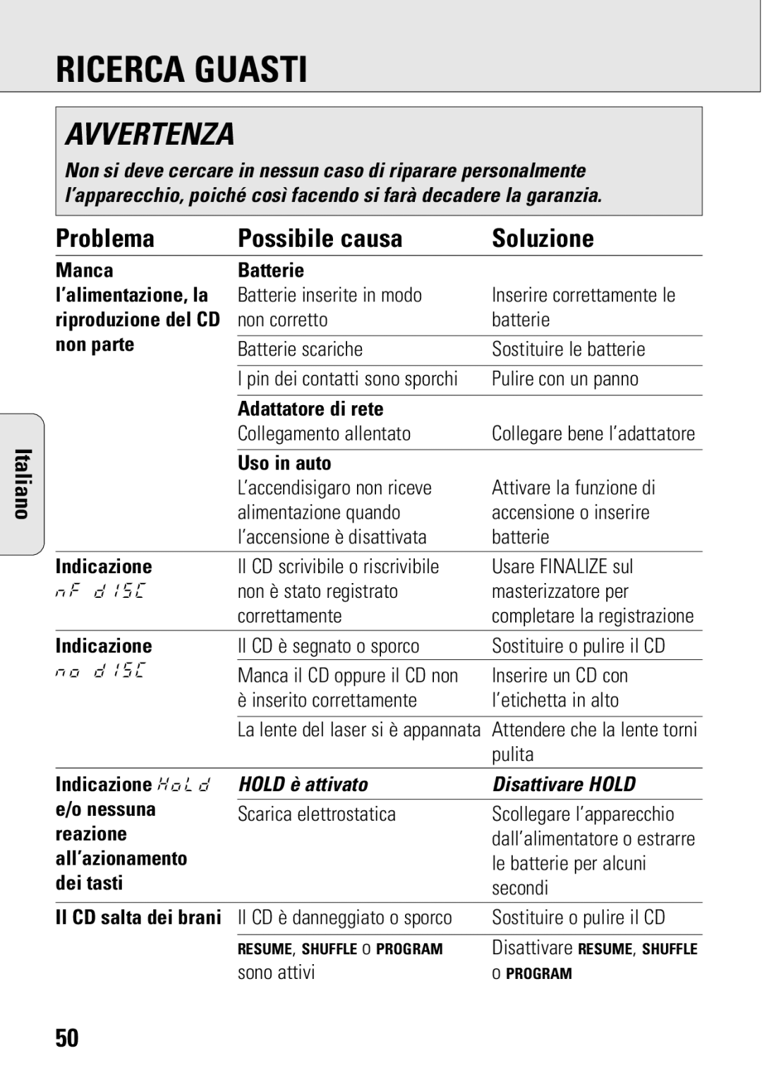 Philips ACT 7583 manual Ricerca Guasti, Problema Possibile causa Soluzione, Hold è attivato Disattivare Hold 