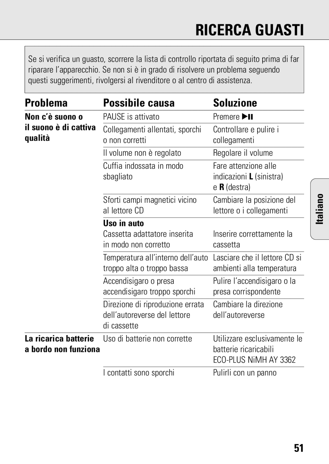 Philips ACT 7583 manual Ricerca Guasti, Problema Possibile causa, Non c’è suono o Il suono è di cattiva qualità 