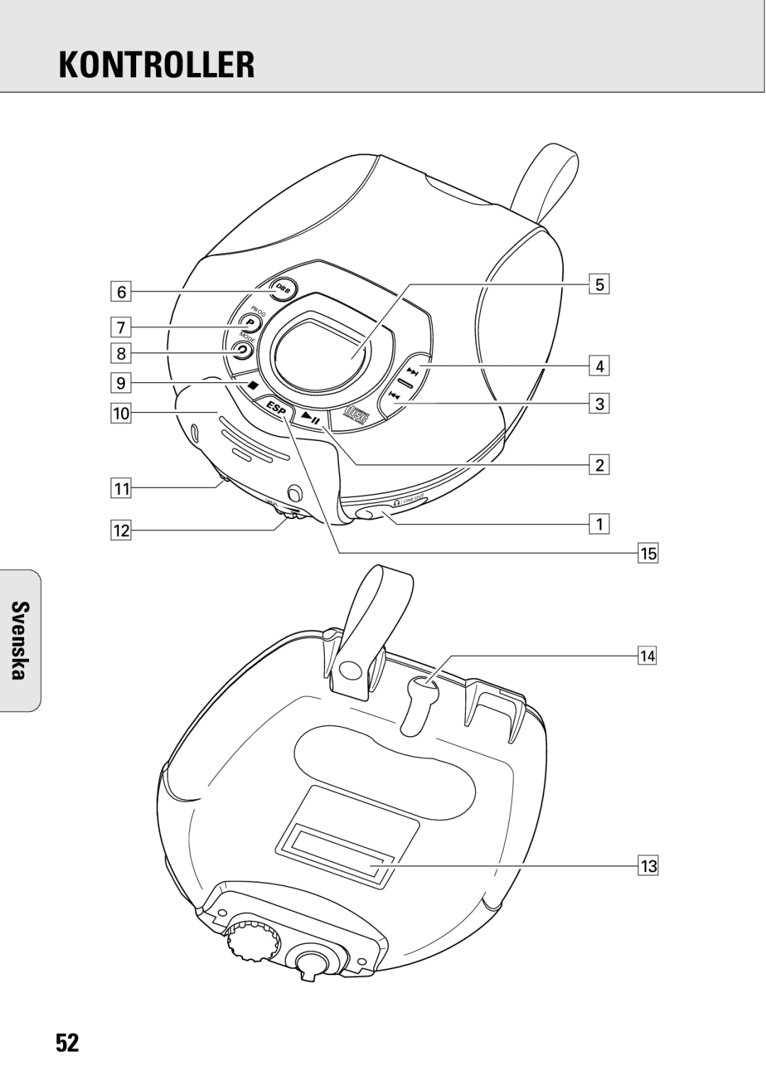 Philips ACT 7583 manual Kontroller 