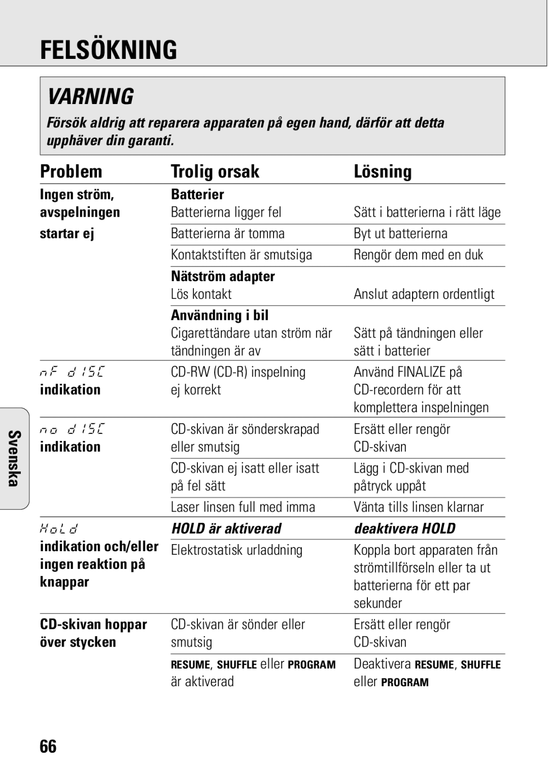 Philips ACT 7583 manual Felsökning, Problem Trolig orsak Lösning, Hold är aktiverad Deaktivera Hold 