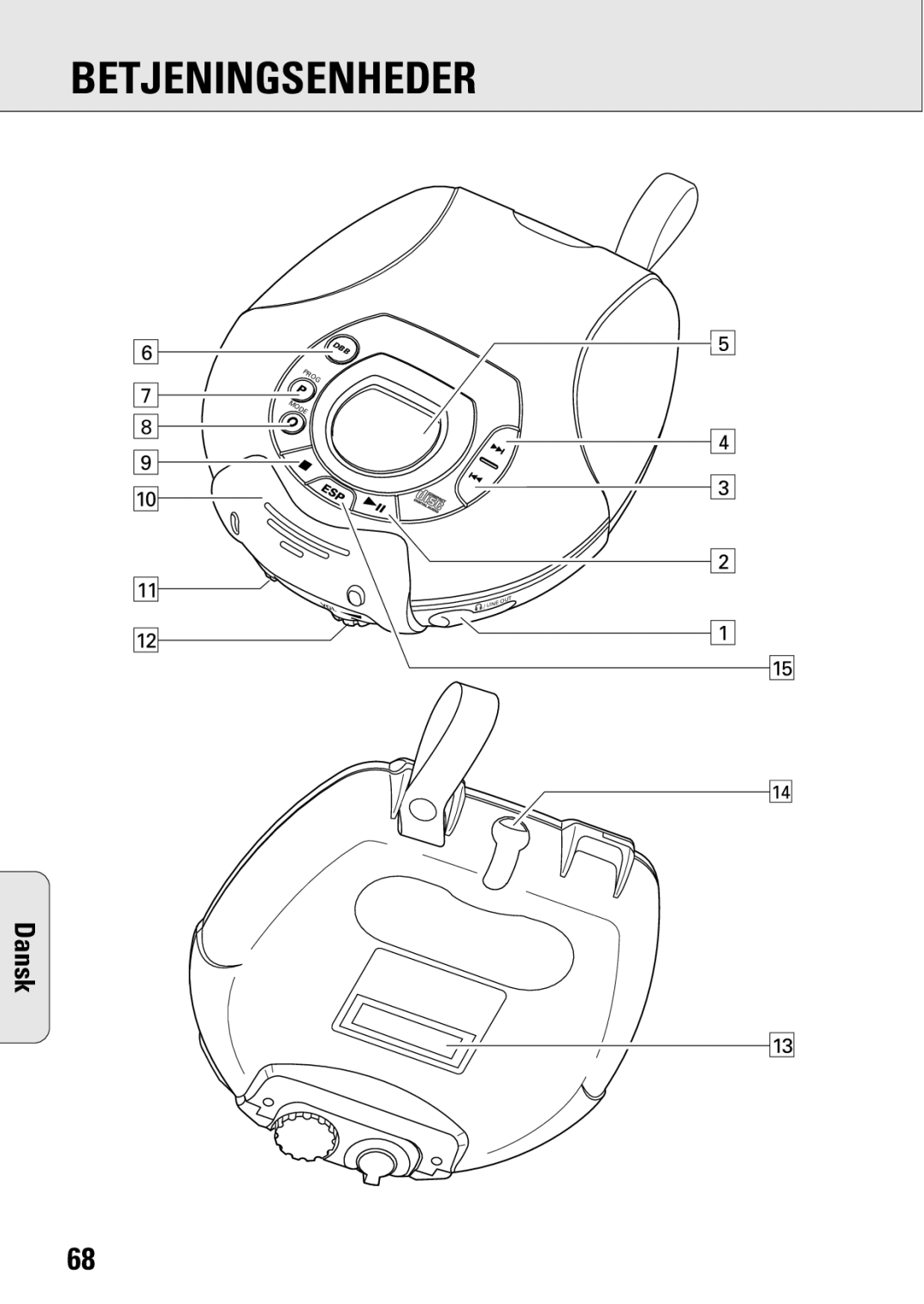 Philips ACT 7583 manual Betjeningsenheder 