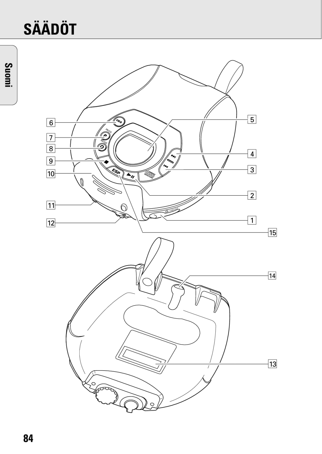 Philips ACT 7583 manual Säädöt 