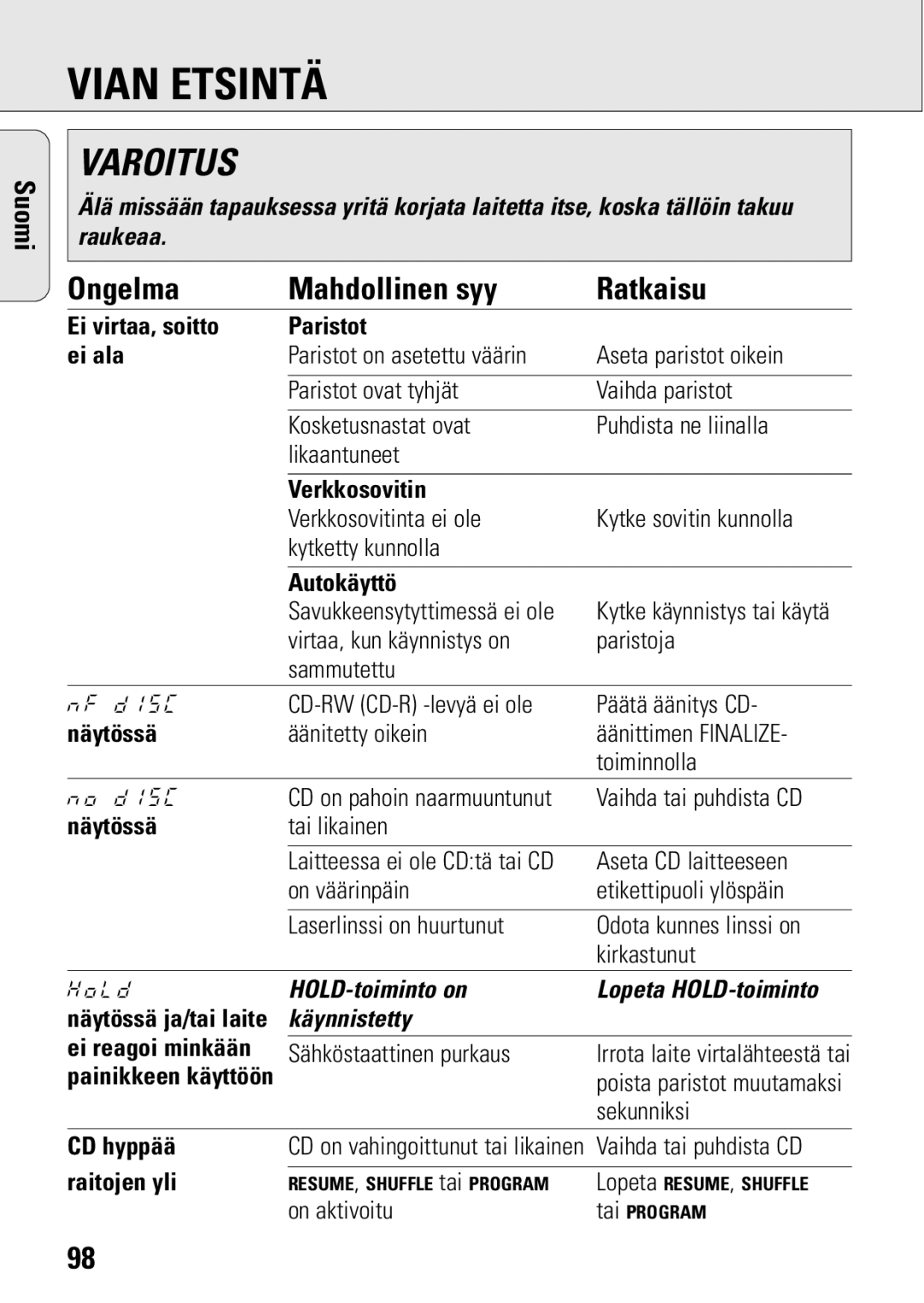 Philips ACT 7583 Vian Etsintä, Ongelma Mahdollinen syy Ratkaisu, HOLD-toiminto on, Käynnistetty Sähköstaattinen purkaus 