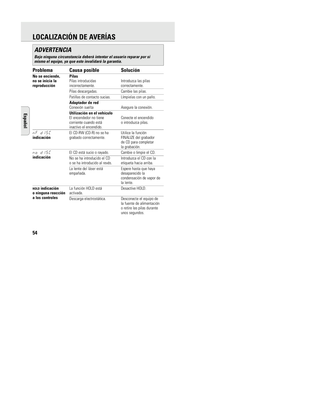 Philips ACT 7585 manual Localización DE Averías, Problema Causa posible Solución 