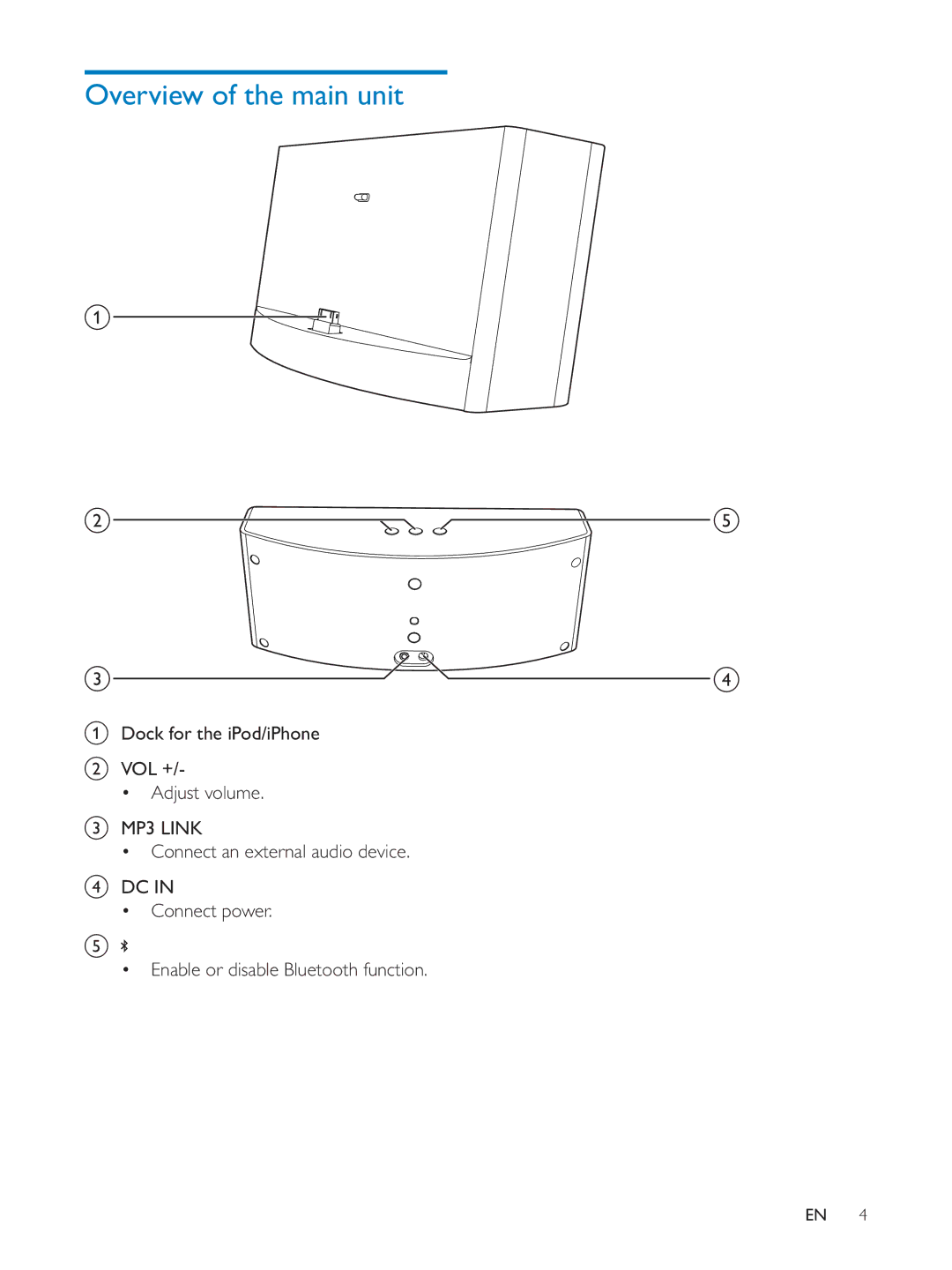 Philips AD620 user manual Overview of the main unit 