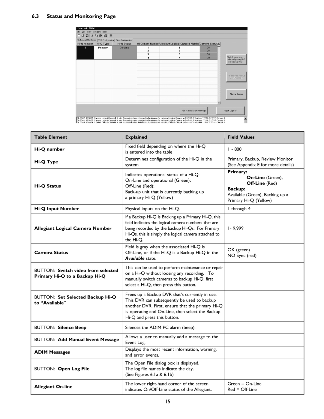 Philips ADM0101 installation instructions Status and Monitoring 