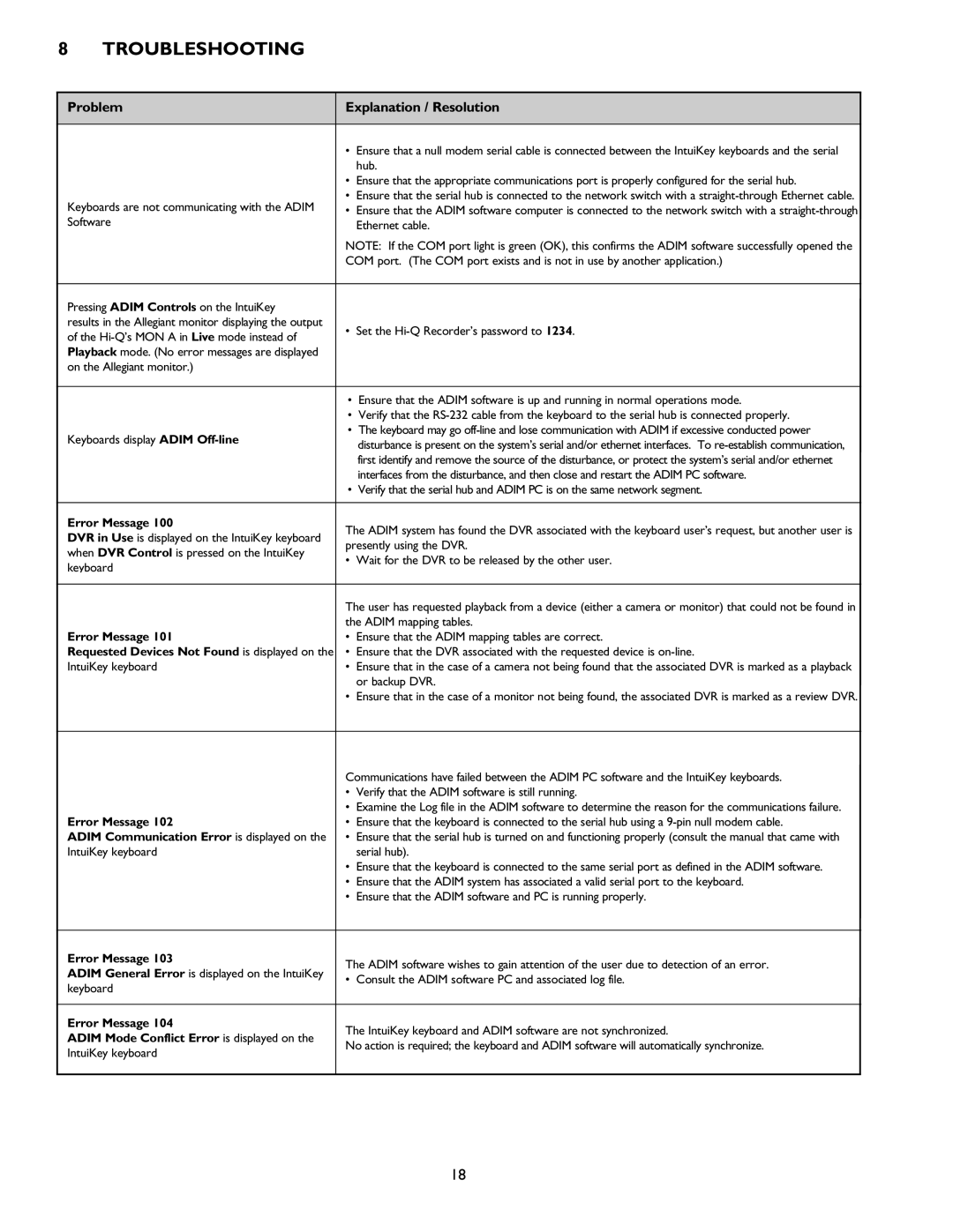 Philips ADM0101 installation instructions Troubleshooting, Problem Explanation / Resolution 