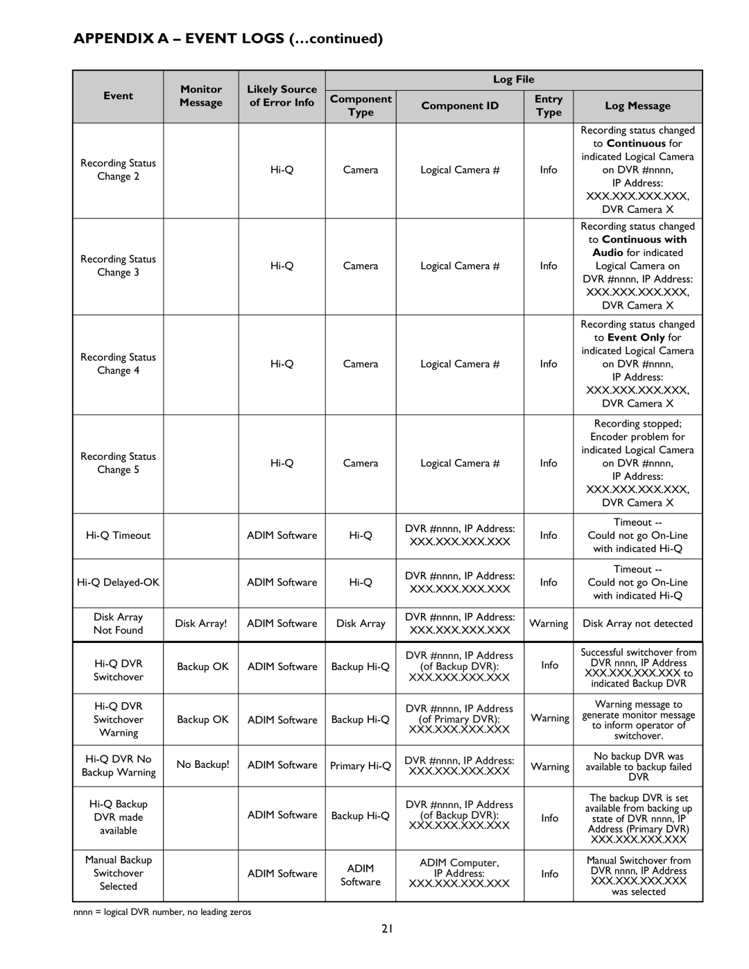 Philips ADM0101 installation instructions To Continuous for, To Continuous with, To Event Only for 