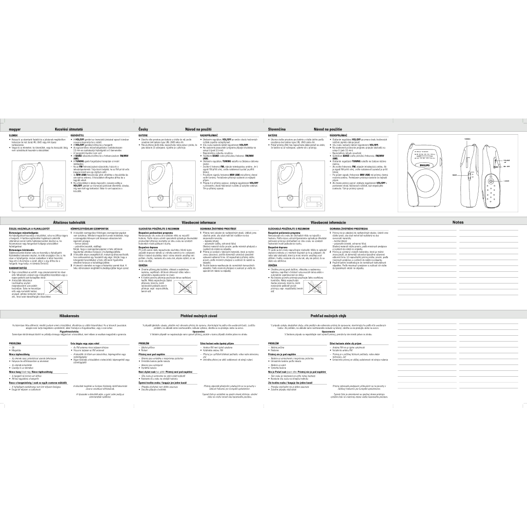 Philips AE 1595 manual Çltal‡nos tudnival-k ¶eobecnŽ informace ¶eobecnŽ inform‡cie, Elemek 