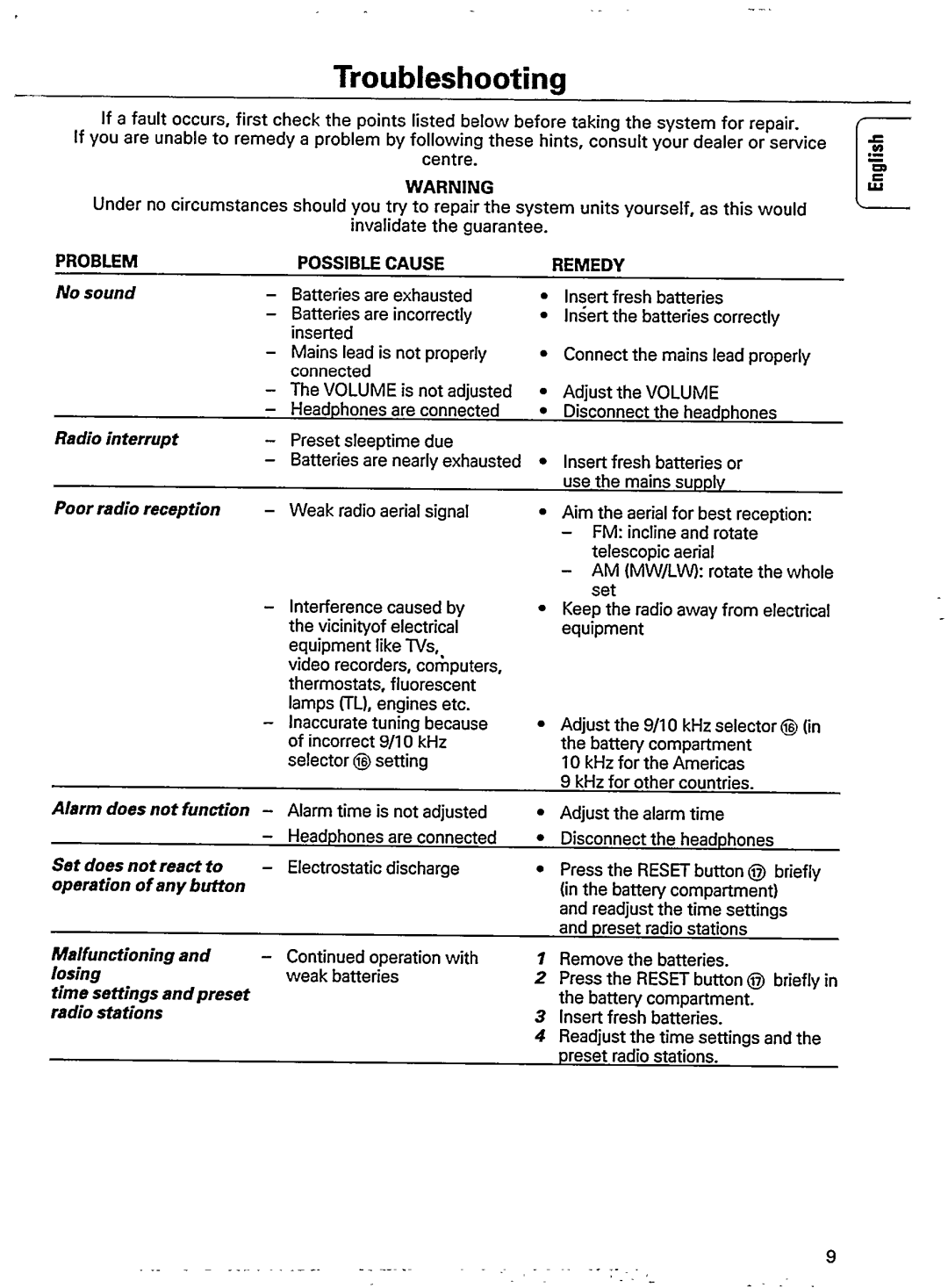 Philips AE 2340/00 manual 