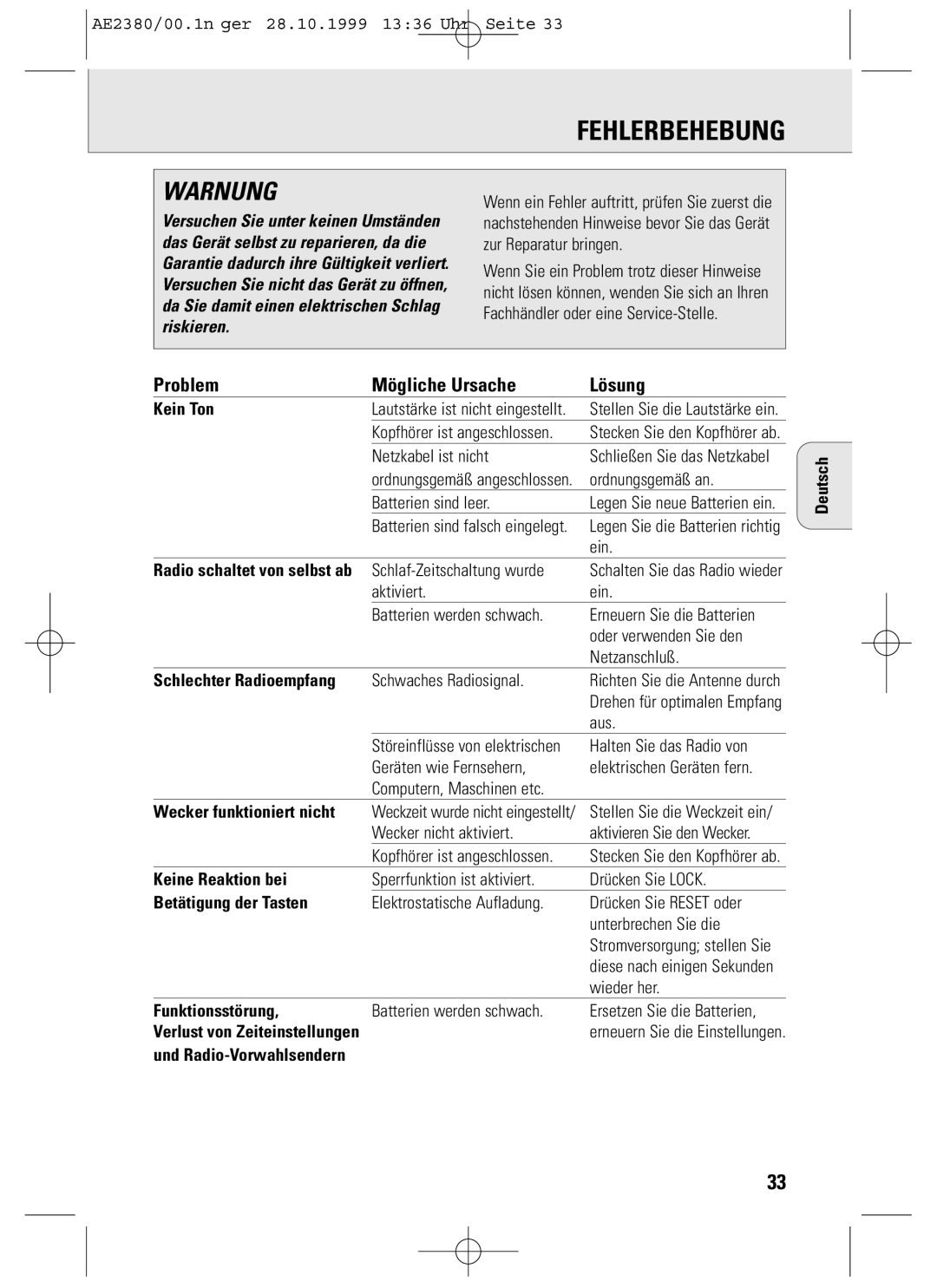 Philips AE2380 manual Fehlerbehebung, Problem Mögliche Ursache Lösung 