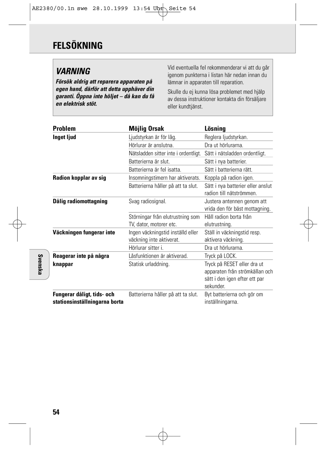 Philips AE2380 manual Felsökning, Problem Möjlig Orsak Lösning 