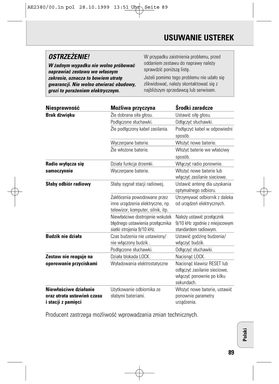 Philips AE2380 manual Usuwanie Usterek, Niesprawnoœæ Mo¿liwa przyczyna Œrodki zaradcze 