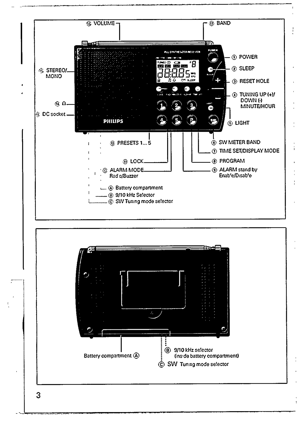 Philips AE3650/03 manual 