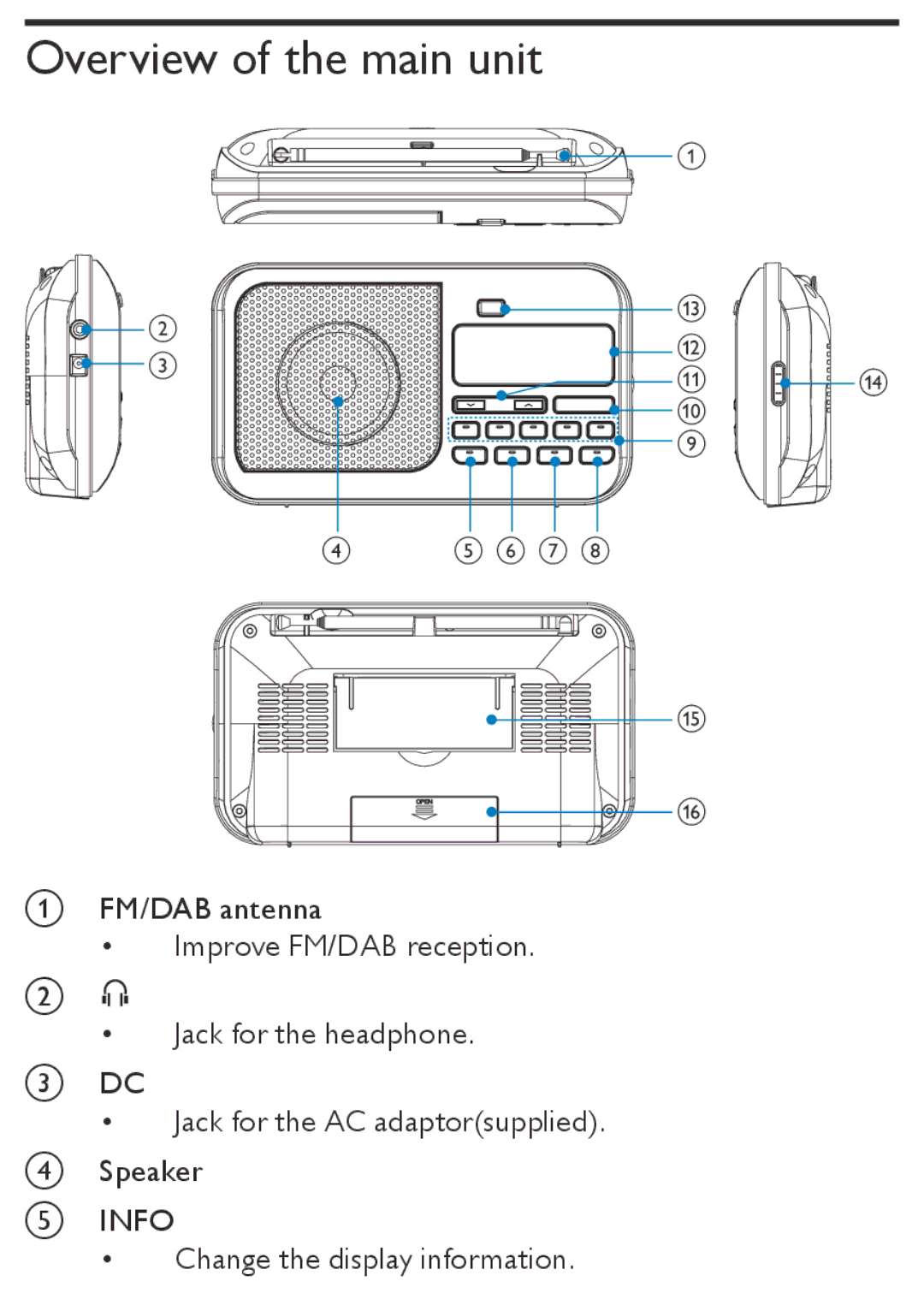 Philips AE4800 user manual Overview of the main unit 