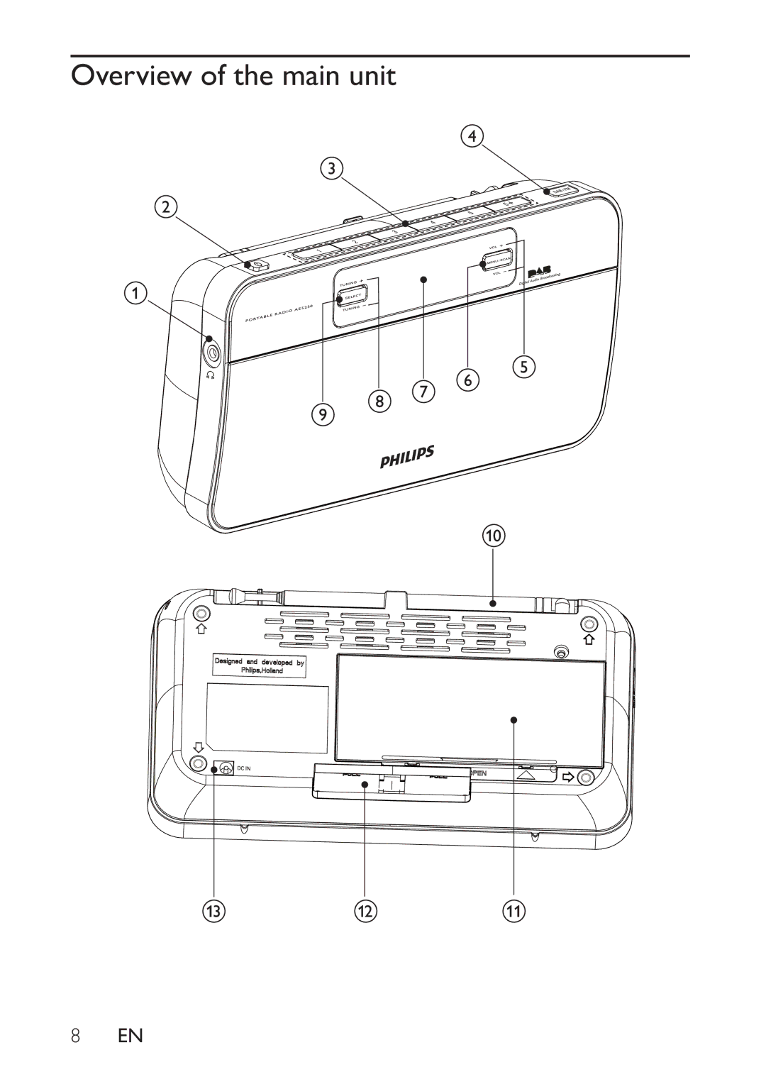 Philips AE5230/12 user manual Overview of the main unit 