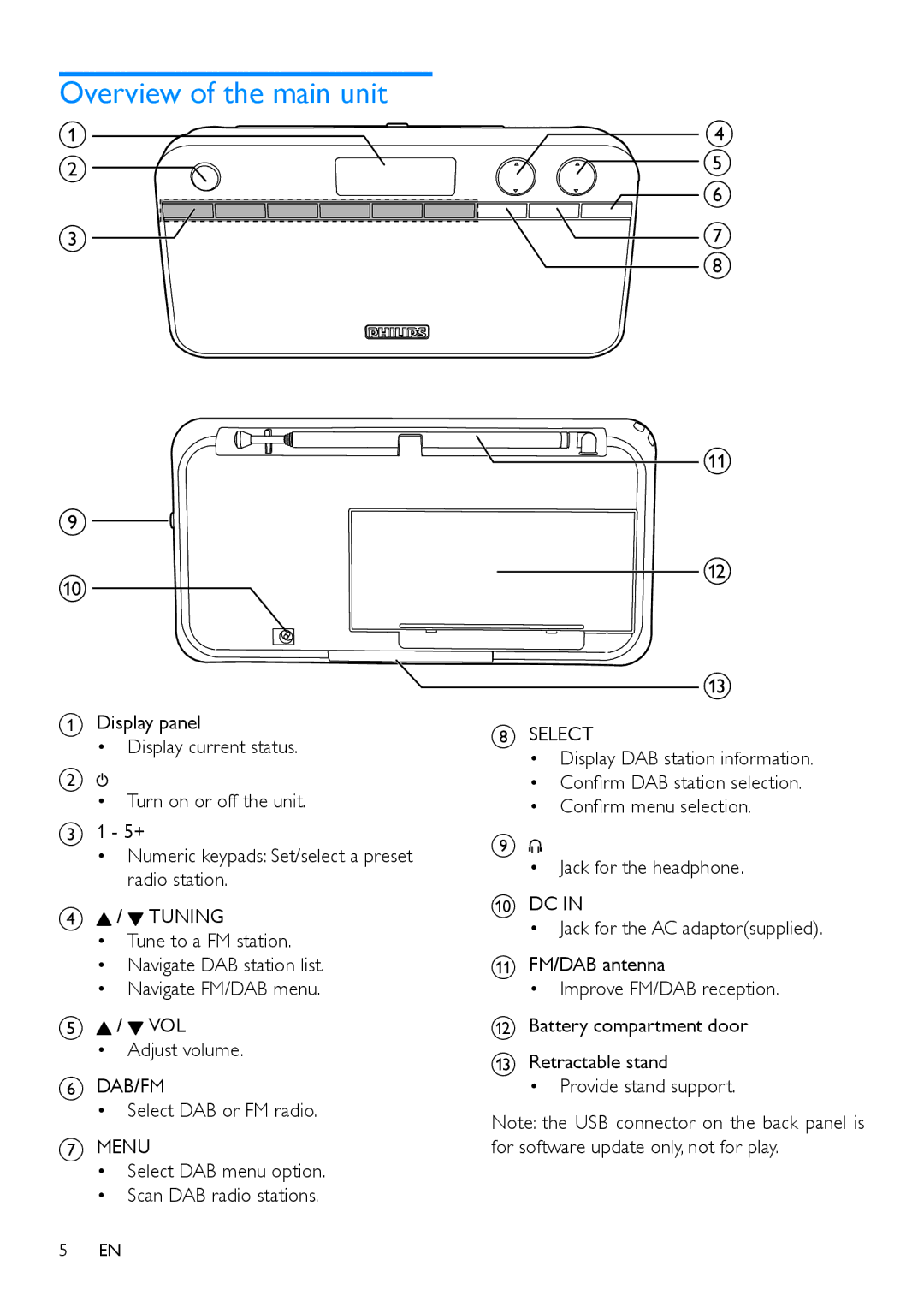 Philips AE5250 user manual Overview of the main unit 