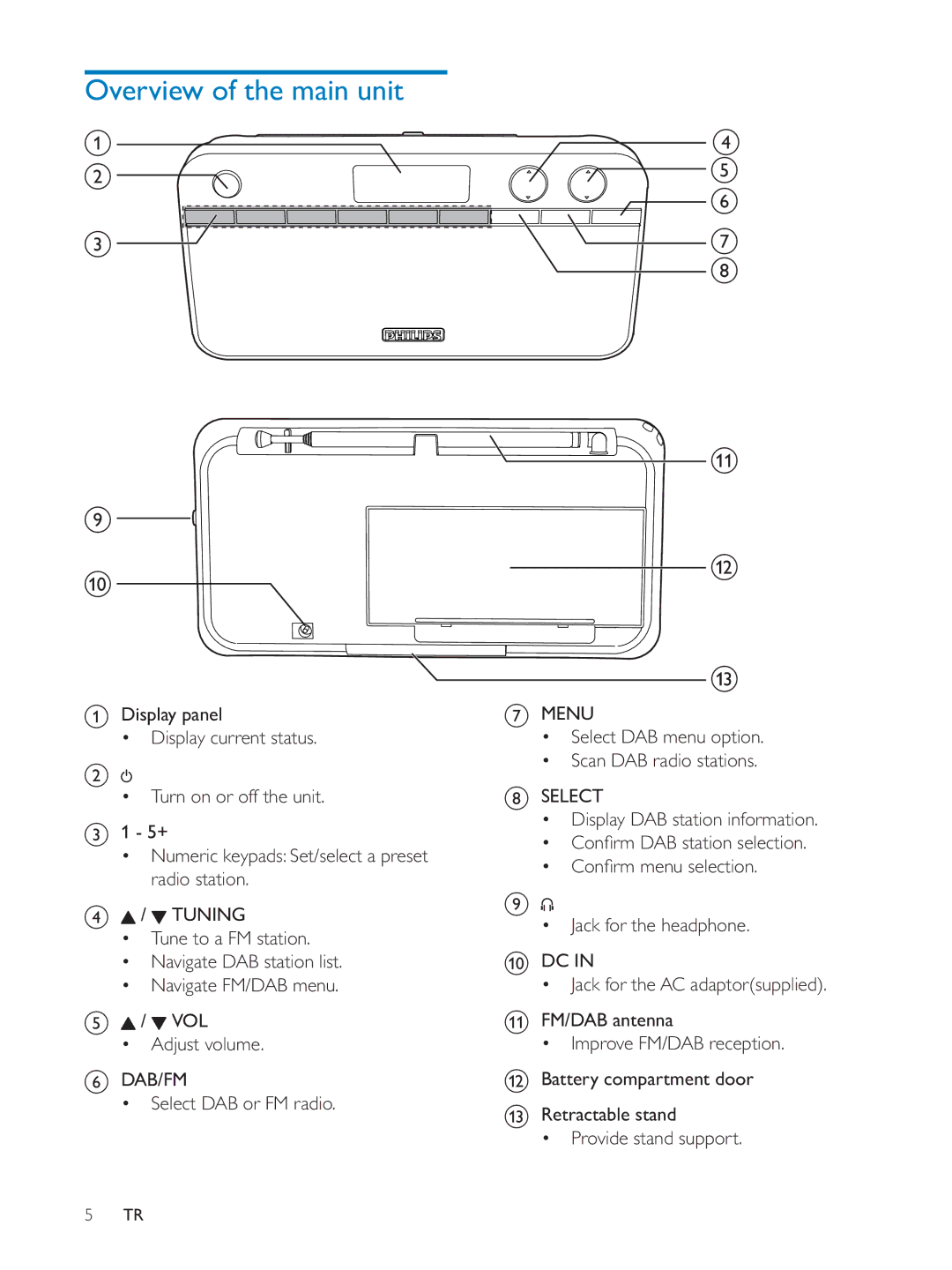 Philips AE5250 user manual Overview of the main unit 