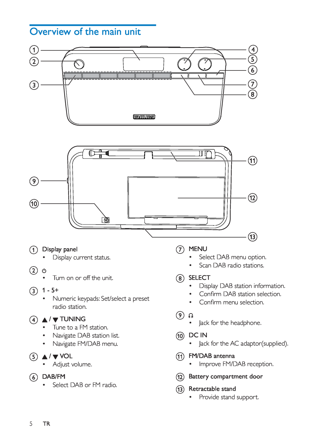 Philips AE5250 user manual Overview of the main unit 