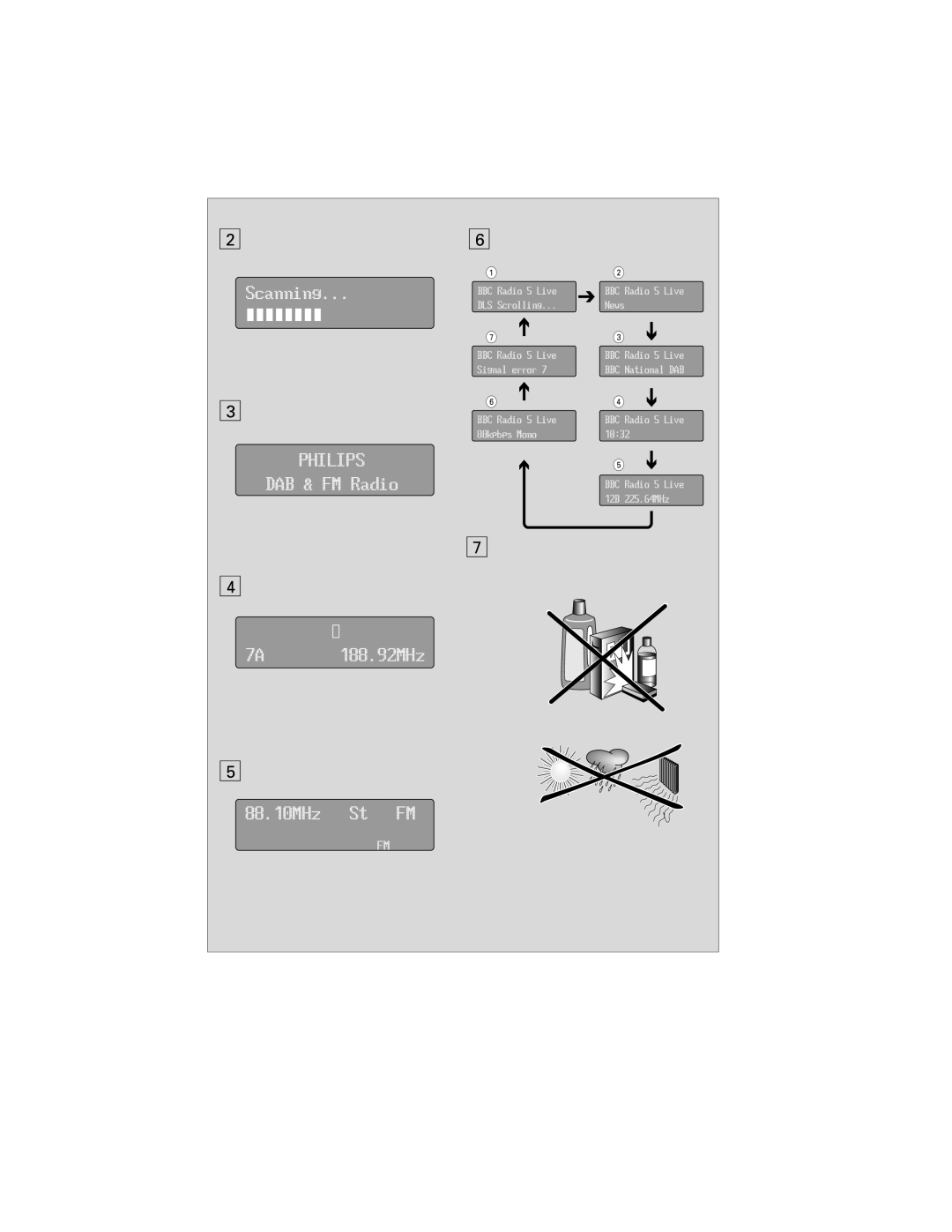 Philips AE5900 user manual Philips 