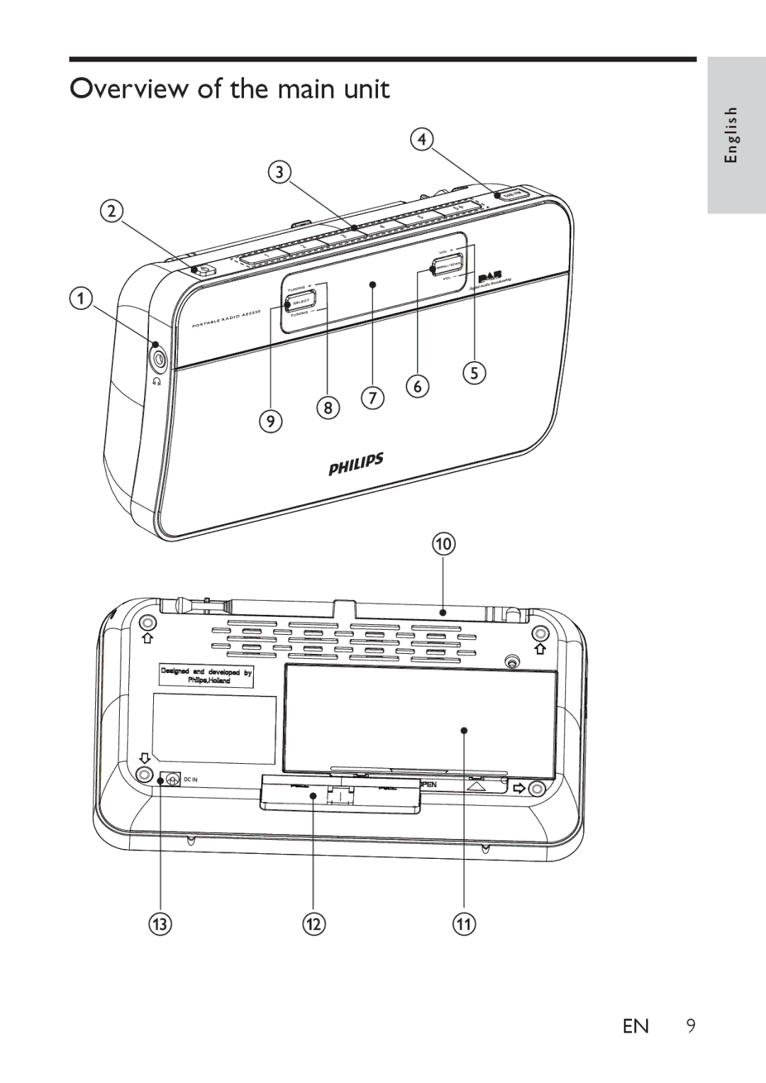 Philips AE9011 user manual Overview of the main unit 