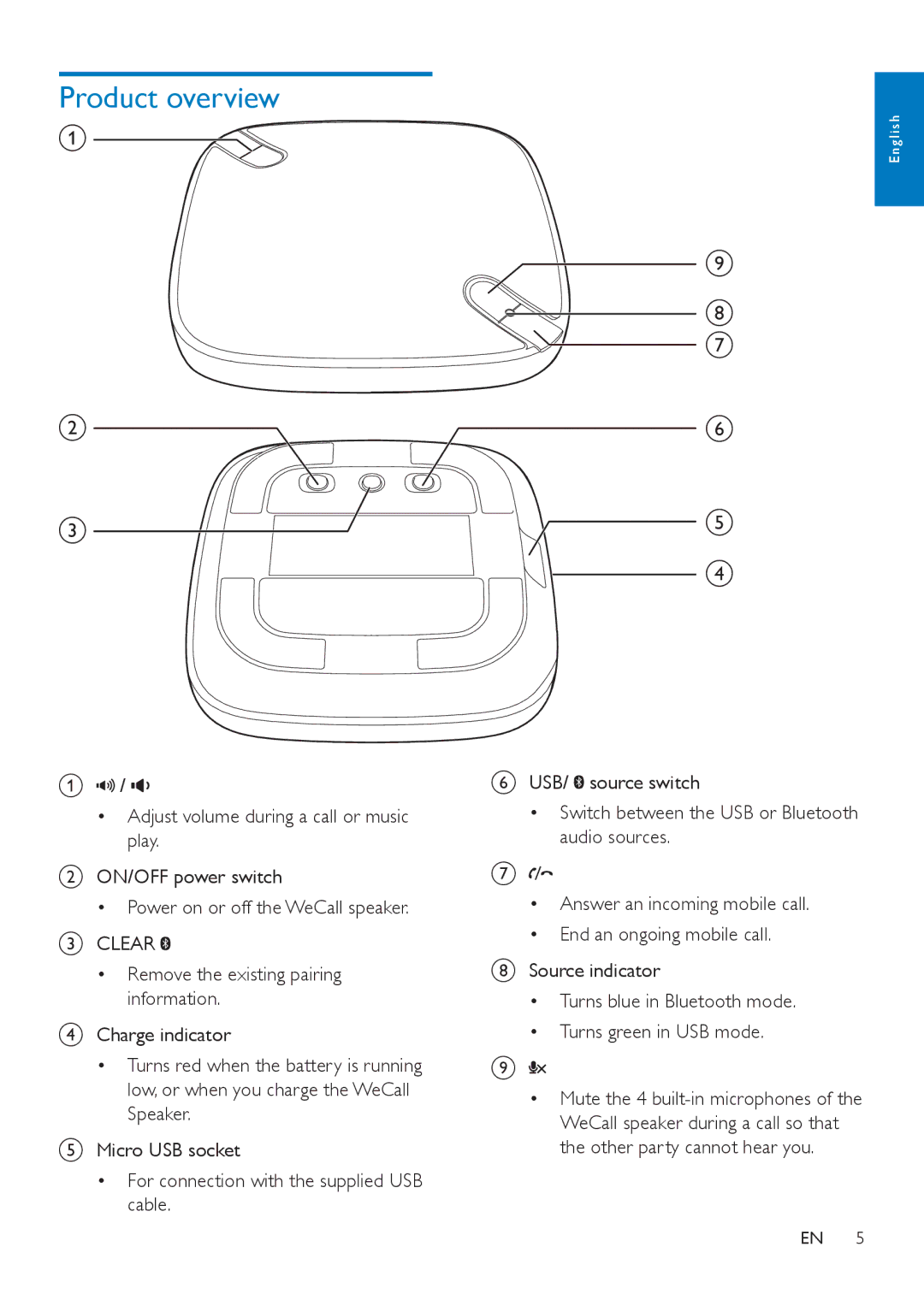 Philips AECS7000 user manual Product overview, Clear 