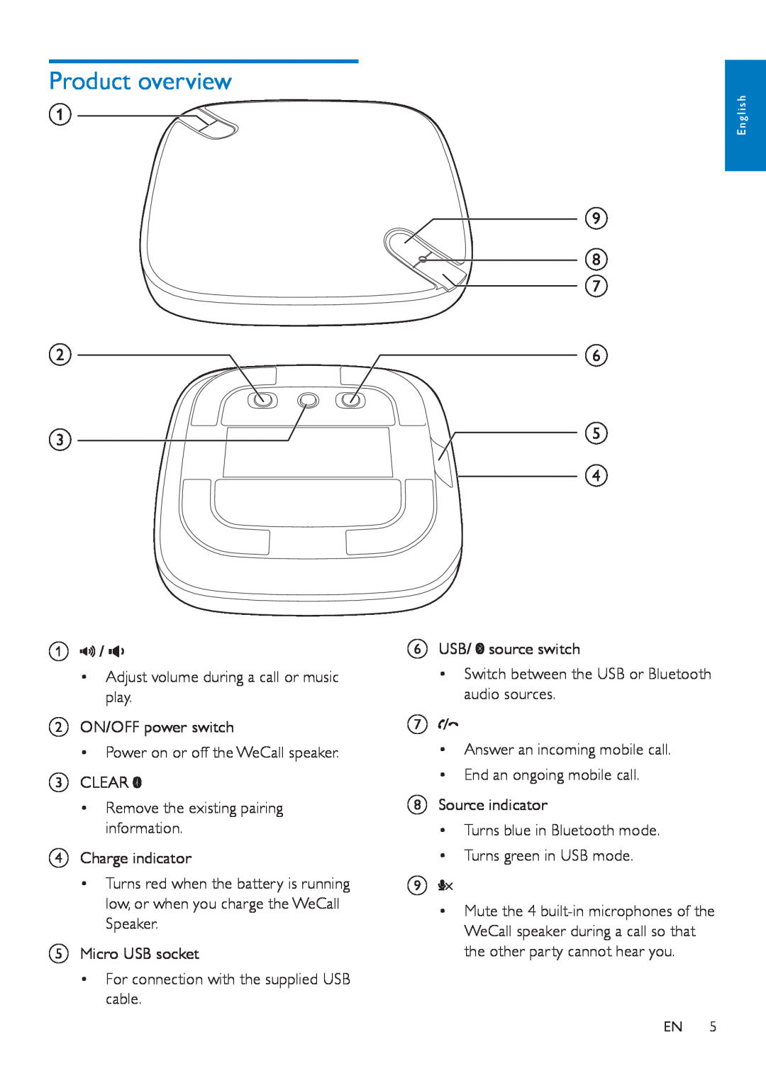Philips AECS7000 user manual Product overview, i h g, bf c e d 