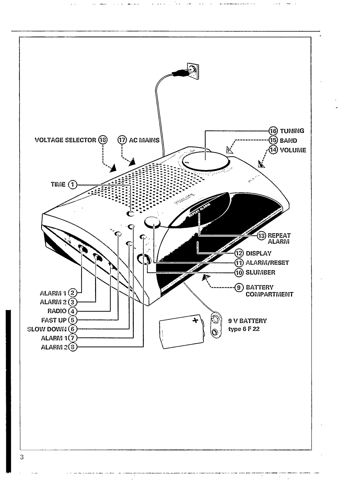 Philips AJ 3250/04 manual 