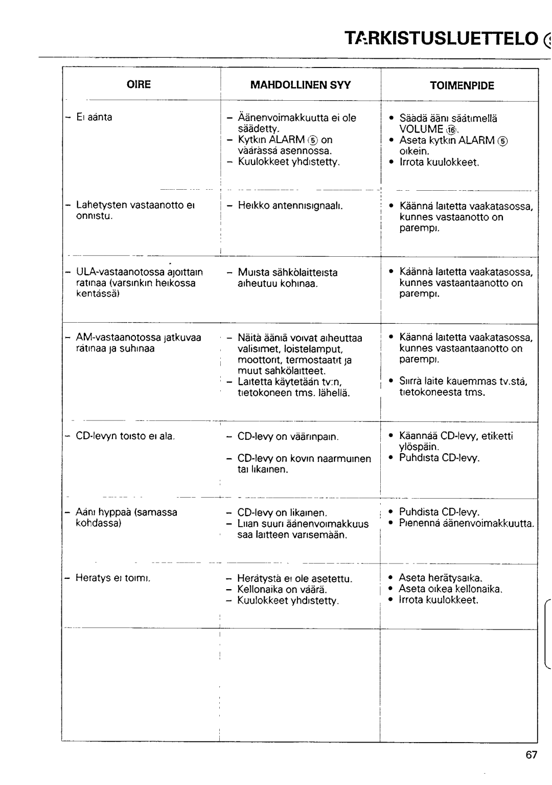 Philips AJ 3930/00 manual 