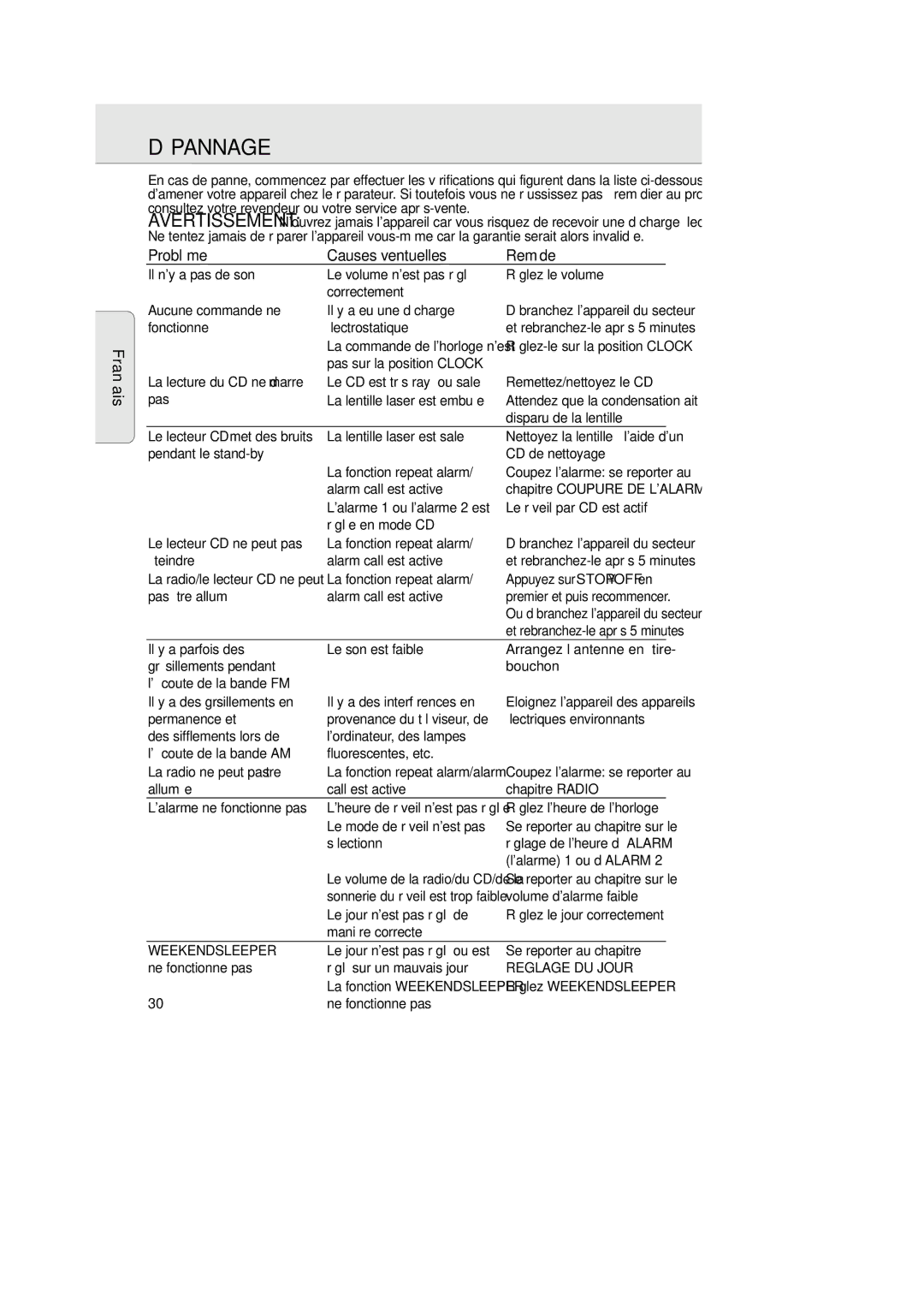 Philips AJ 3936 manual Dépannage 