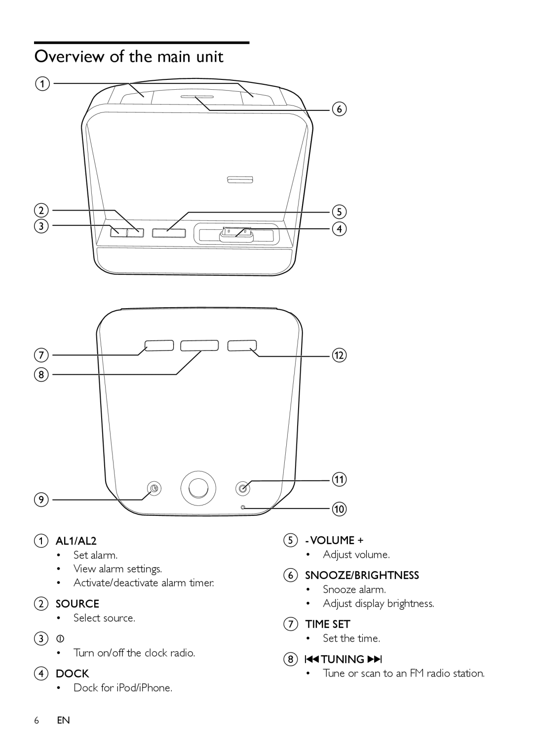 Philips AJ5300D user manual Overview of the main unit 