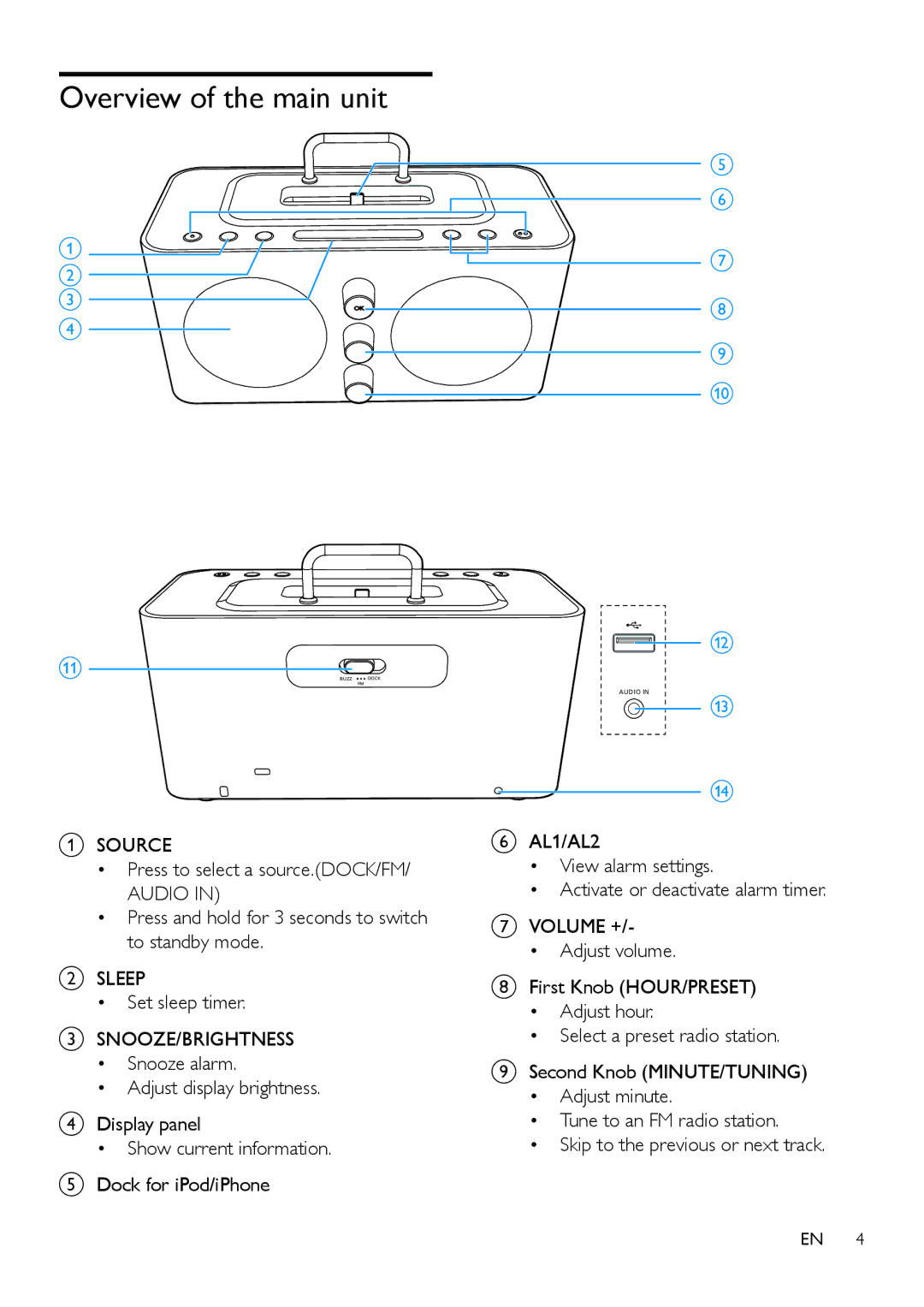 Philips AJ6200DB user manual Overview of the main unit 