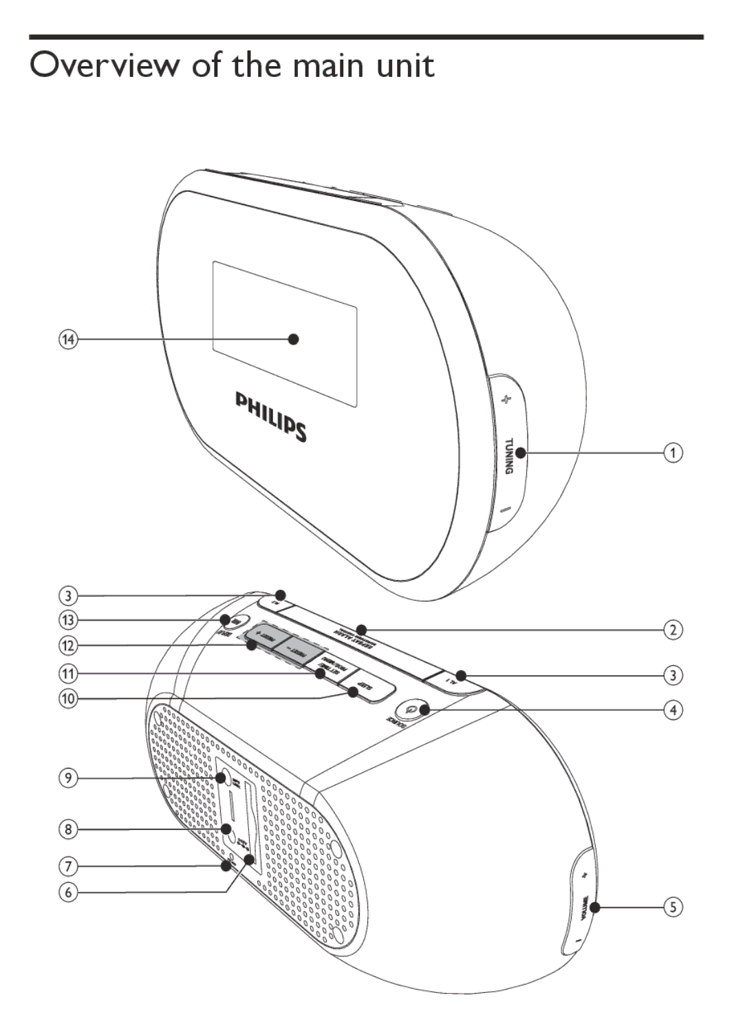 Philips AJB1002/05 user manual Overview of the main unit 