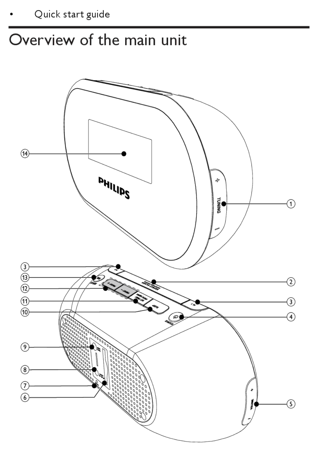 Philips AJB1002/79 user manual Overview of the main unit 