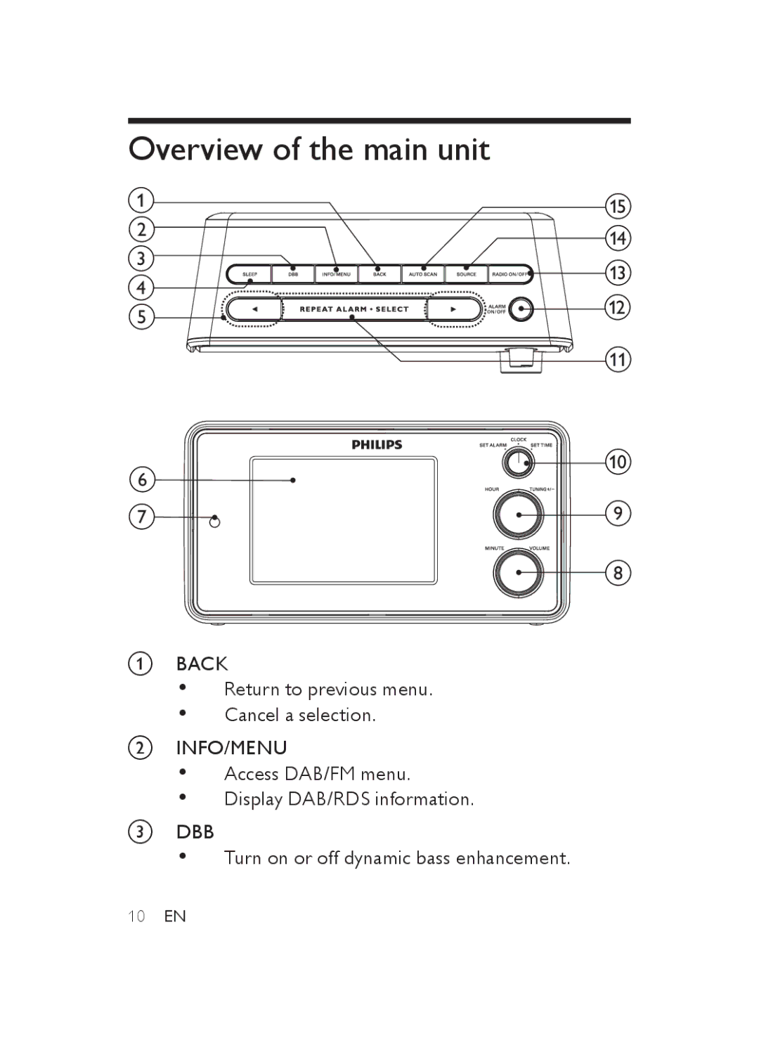 Philips AJB3552/05 user manual Overview of the main unit 