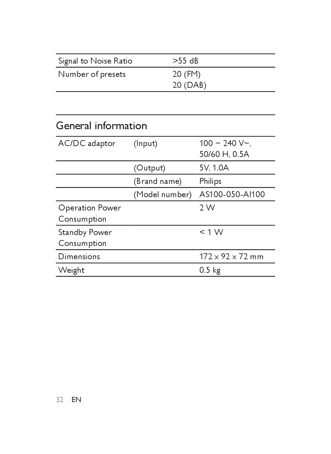 Philips AJB3552/05 user manual General information, 32 EN 