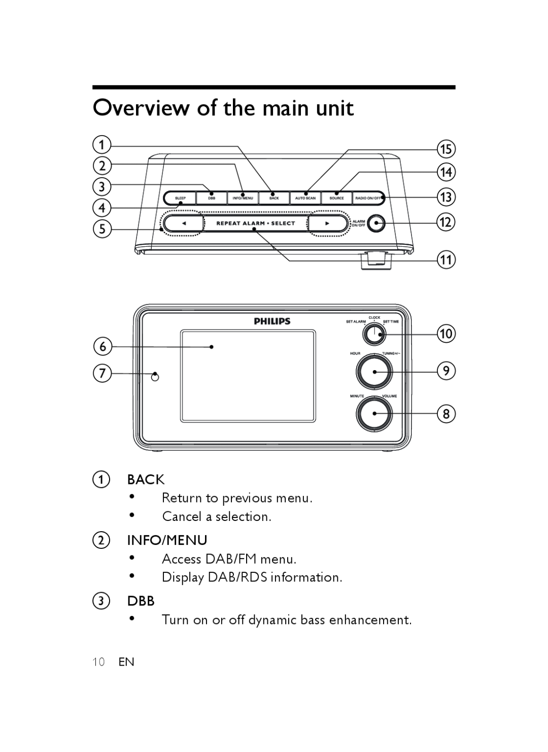 Philips AJB3552/05 user manual Overview of the main unit 