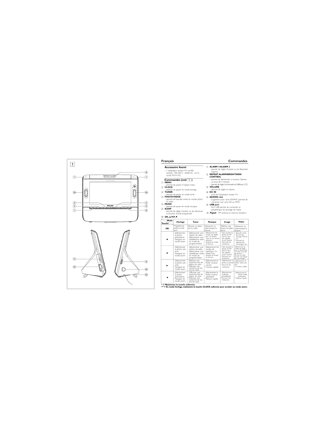 Philips AJL308/17 quick start Français, Accessoire fourni, Commandes voir 