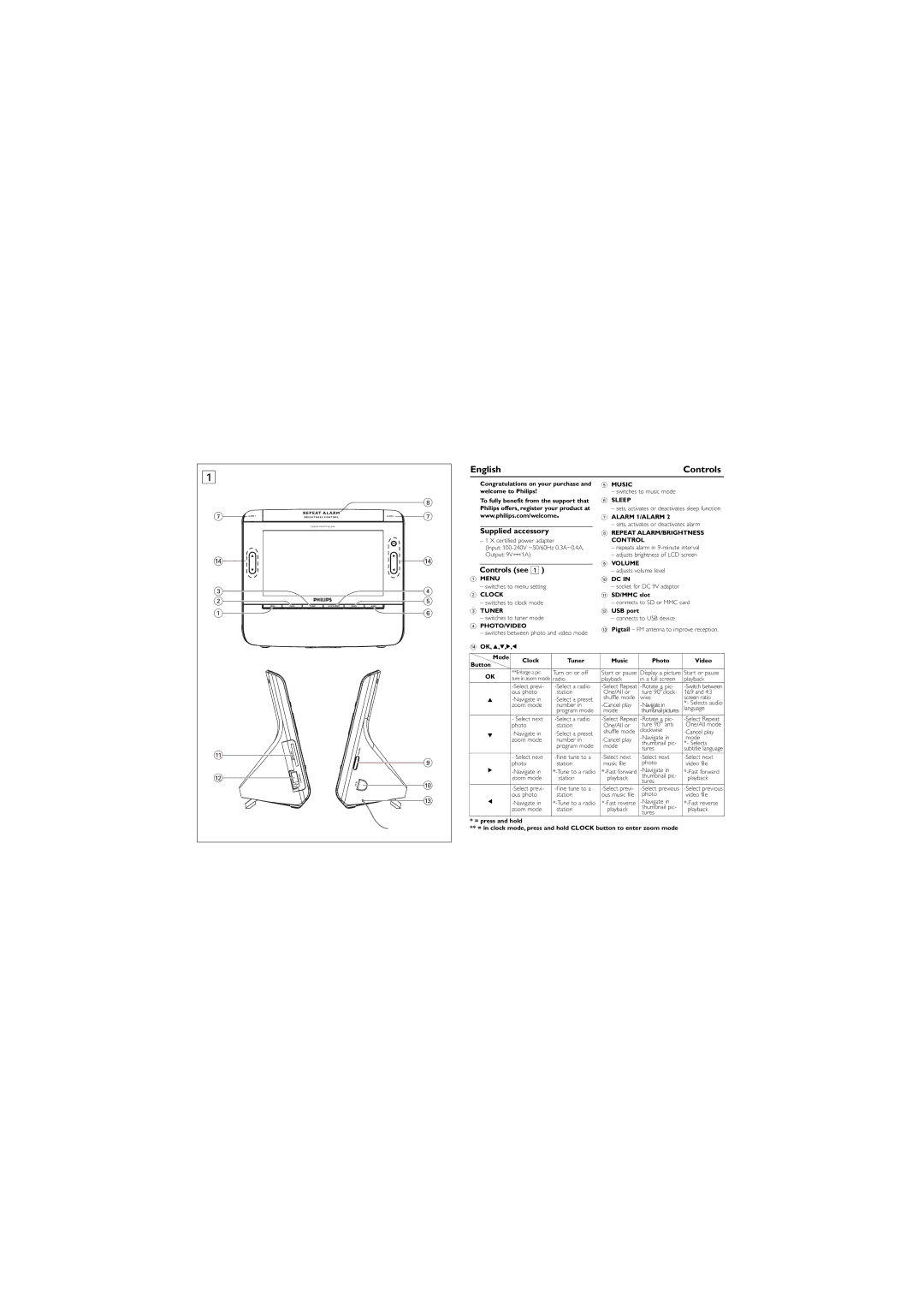 Philips AJL308/98 user manual English, Supplied accessory, Controls see 