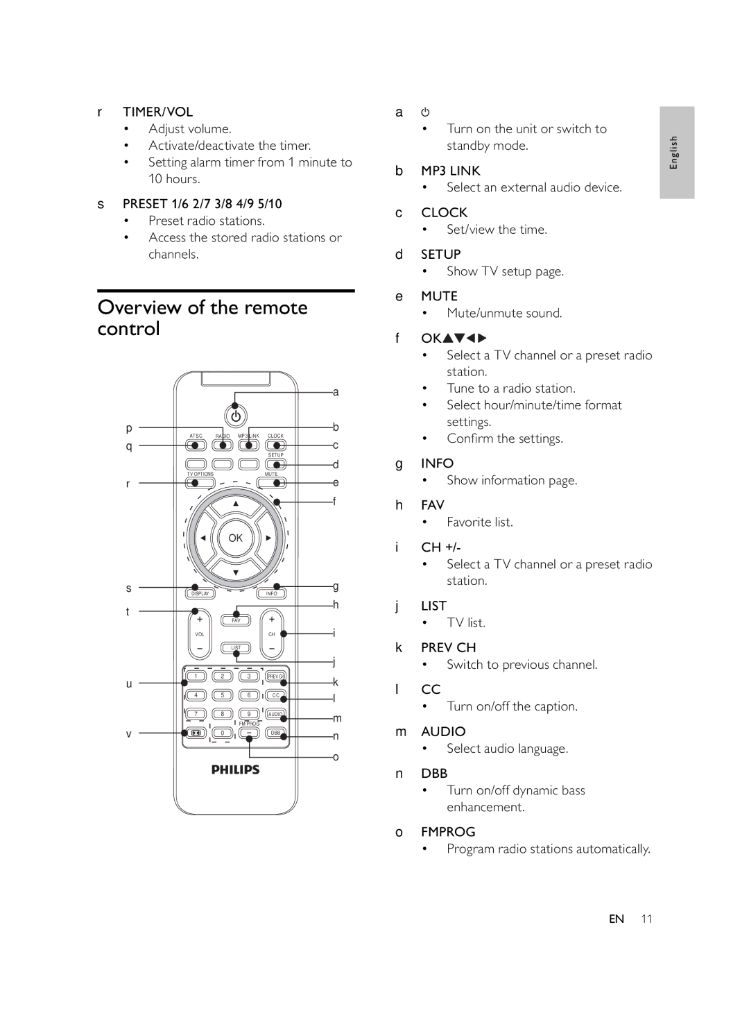 Philips AJL750/37 user manual Overview of the remote control 